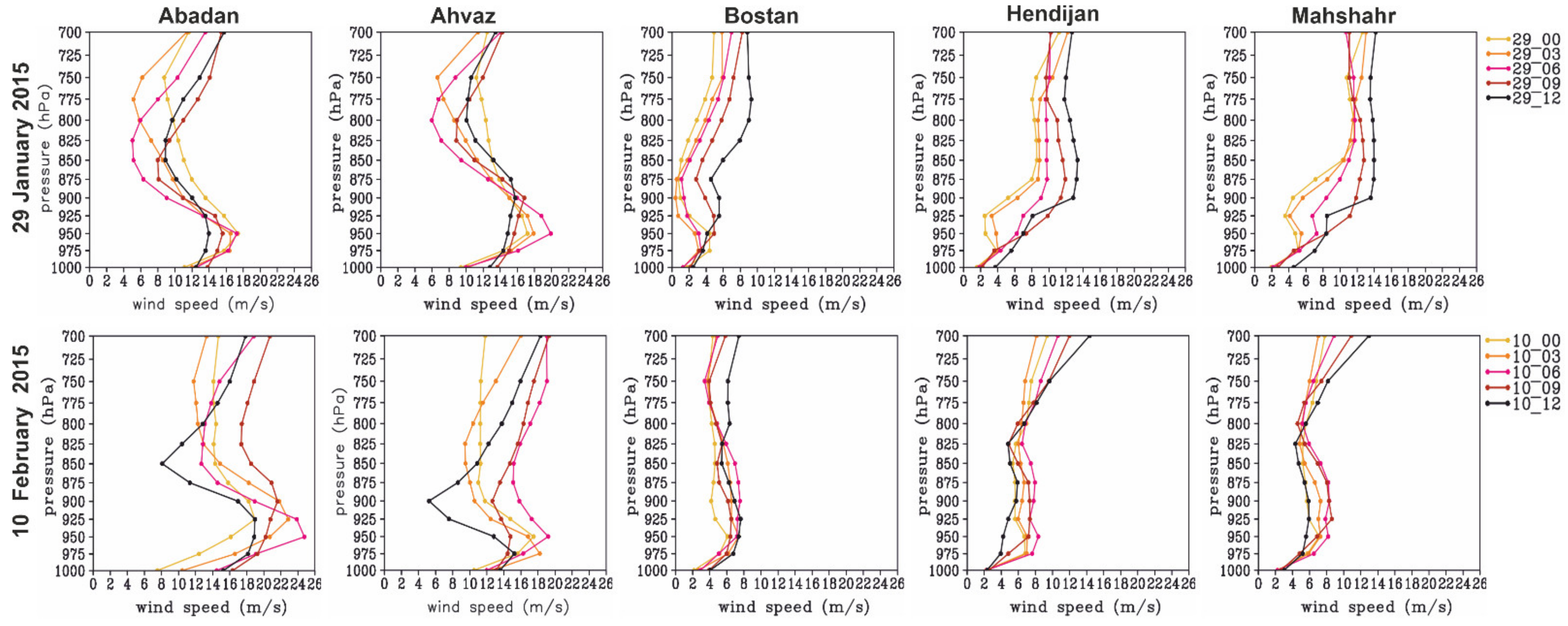 Atmosphere 15 00400 g008