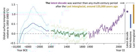 Atmosphere 15 00405 g001