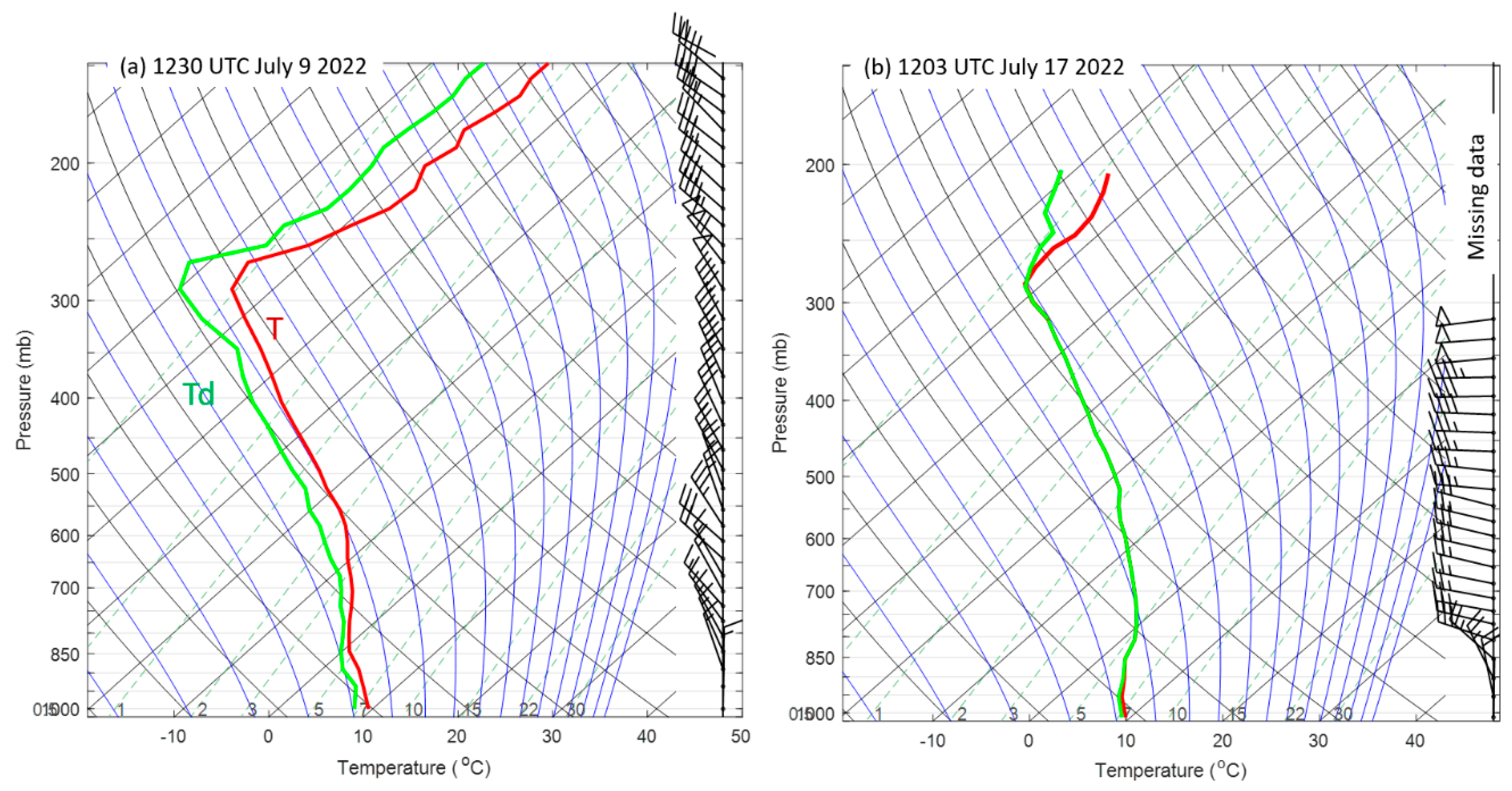 Atmosphere 15 00406 g005