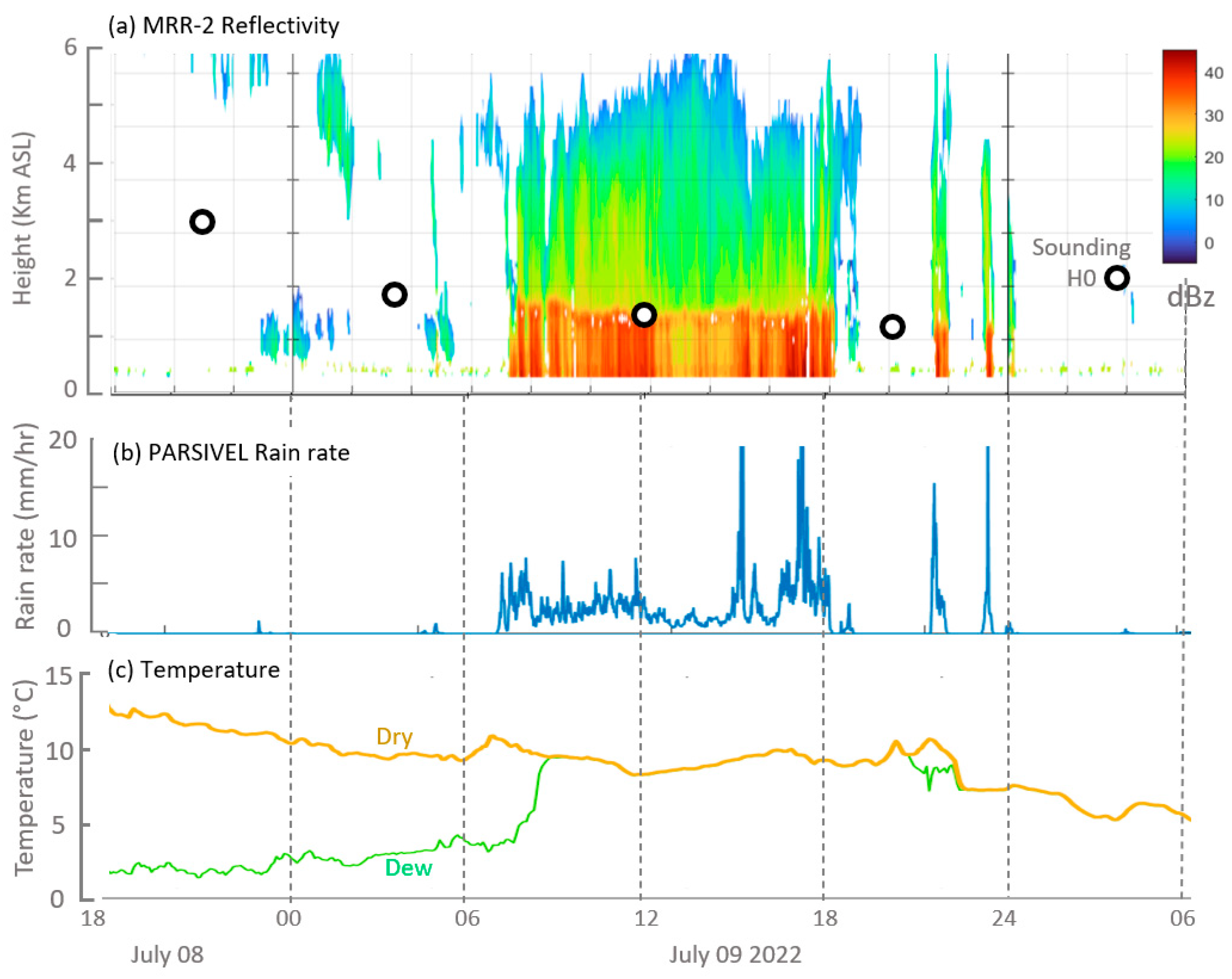 Atmosphere 15 00406 g008