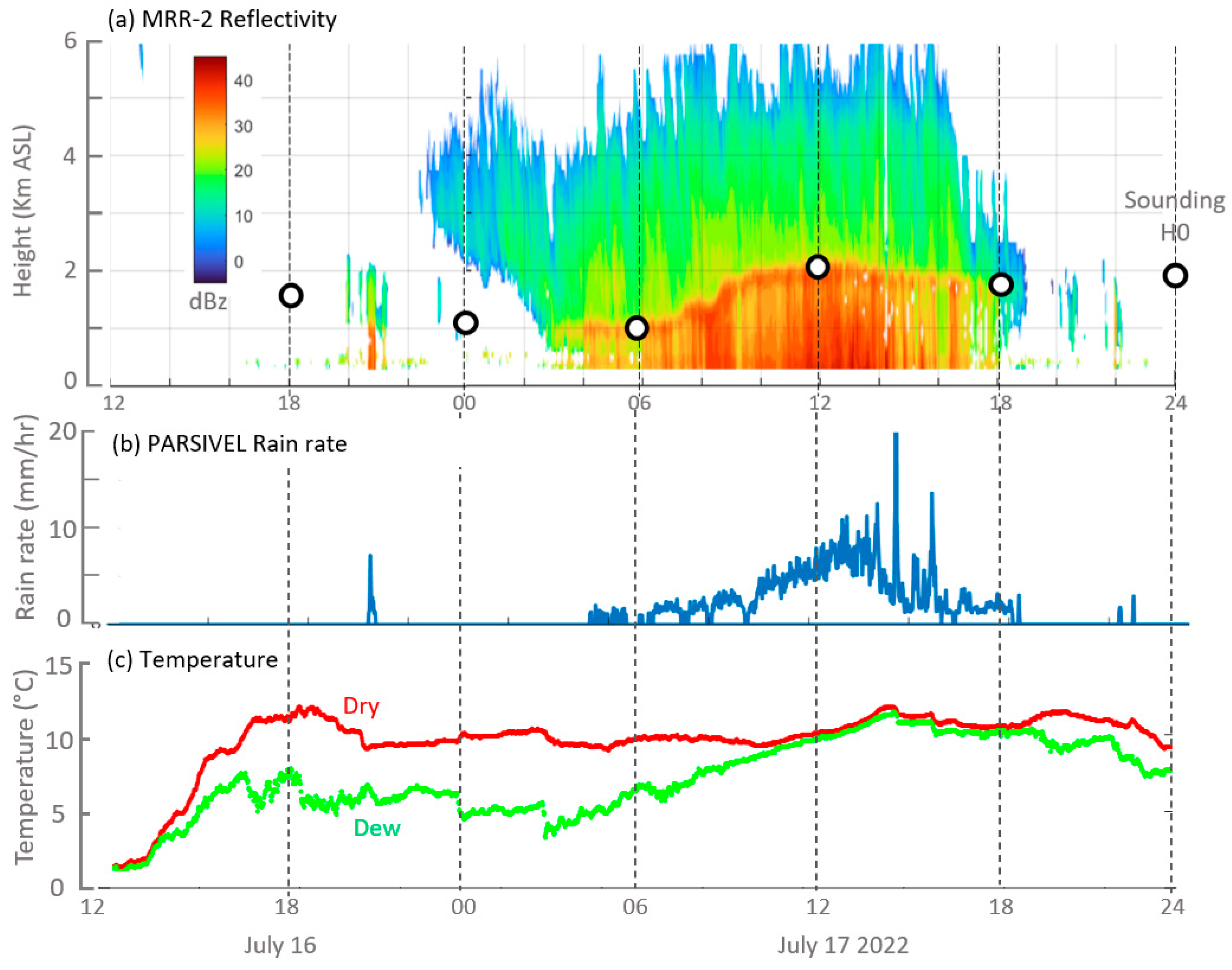 Atmosphere 15 00406 g010