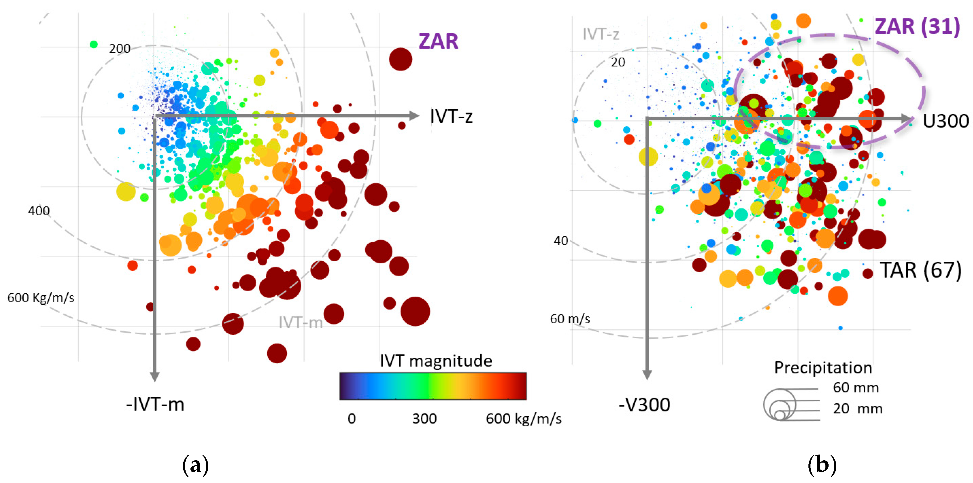 Atmosphere 15 00406 g012