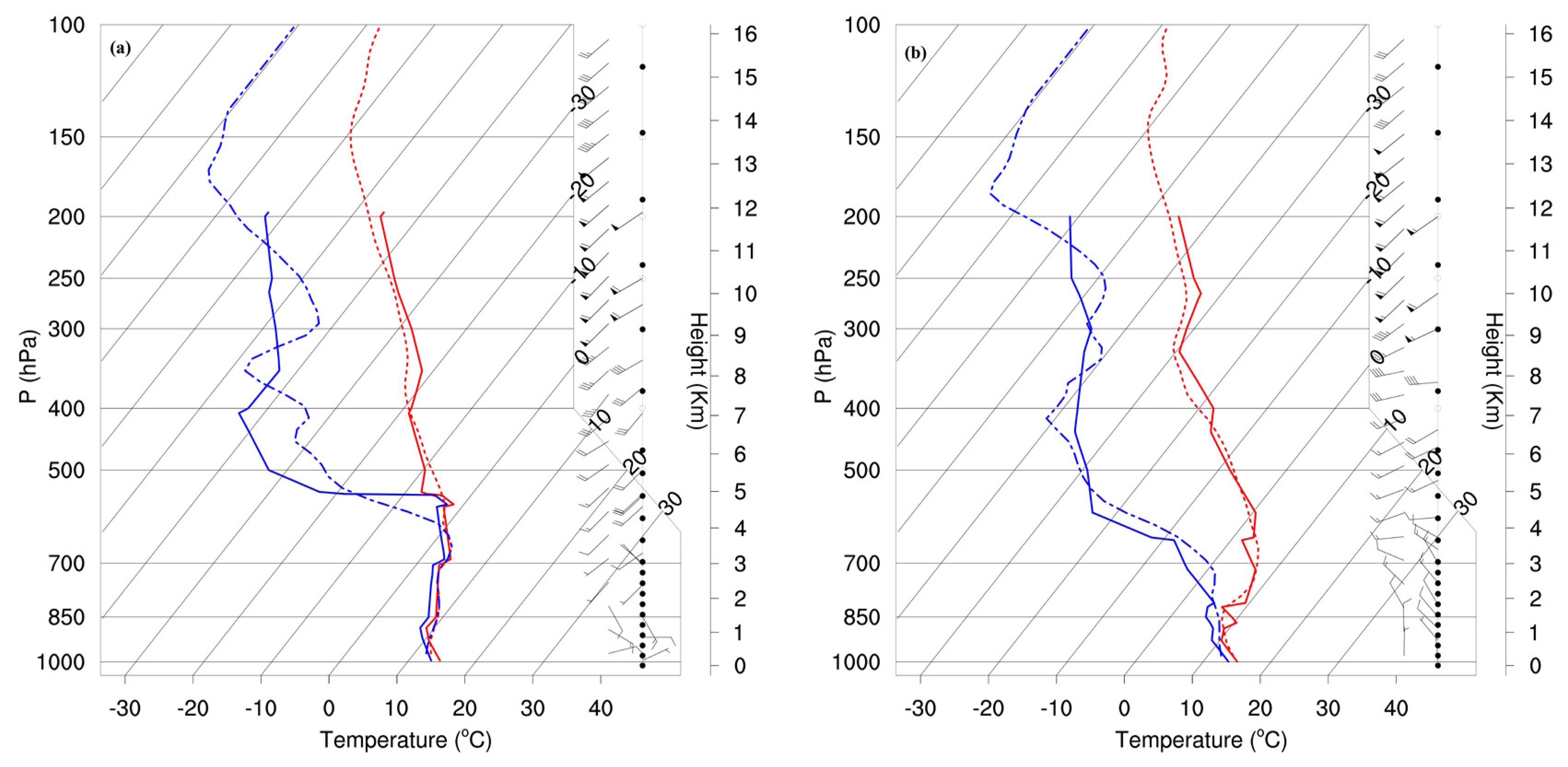 Atmosphere 15 00407 g004