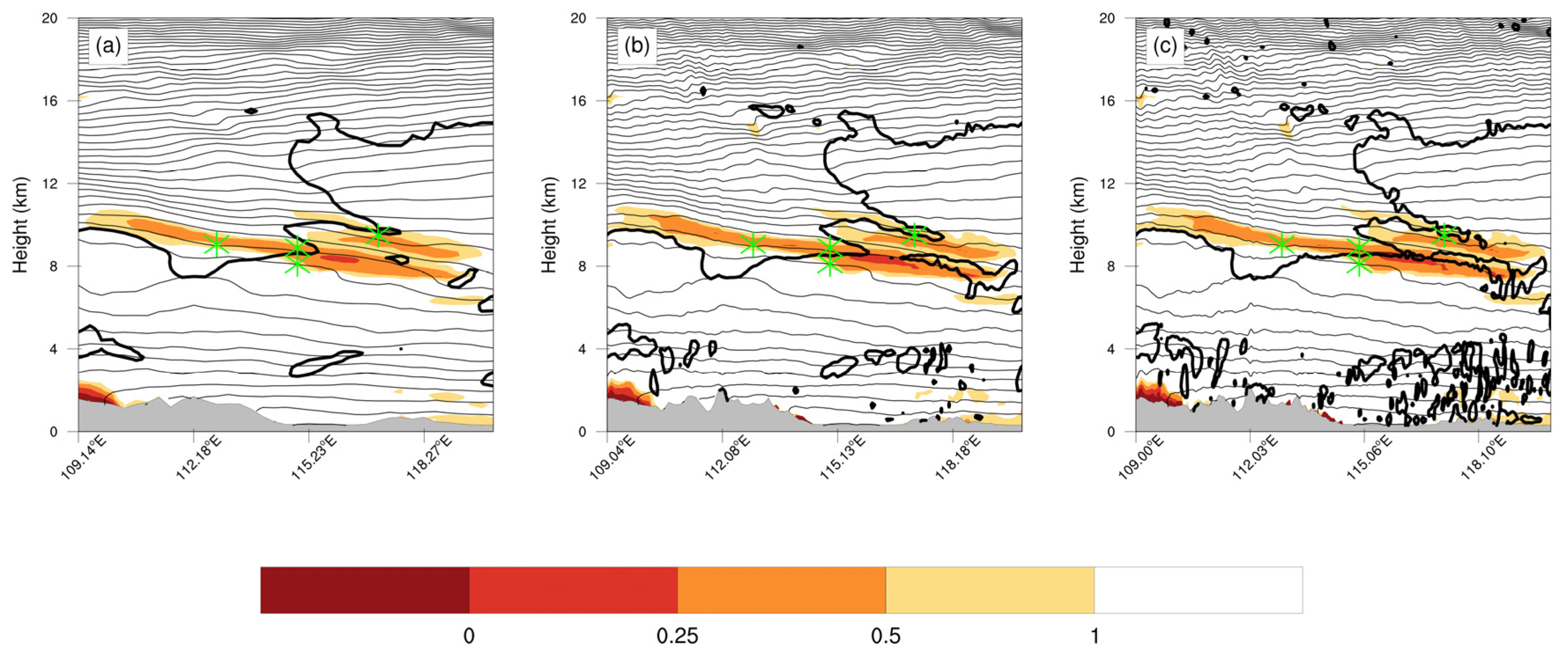 Atmosphere 15 00407 g009