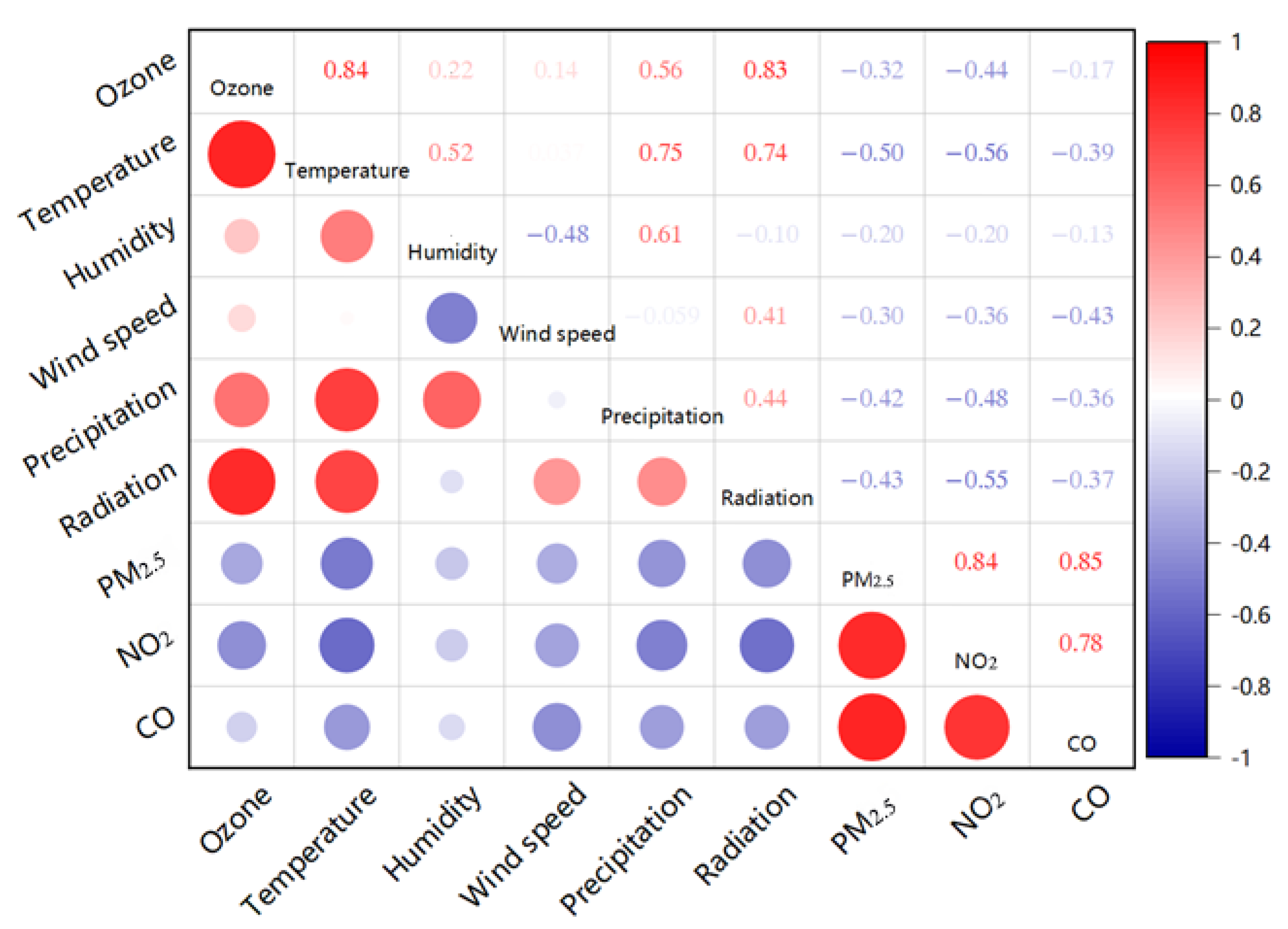 Atmosphere 15 00416 g005