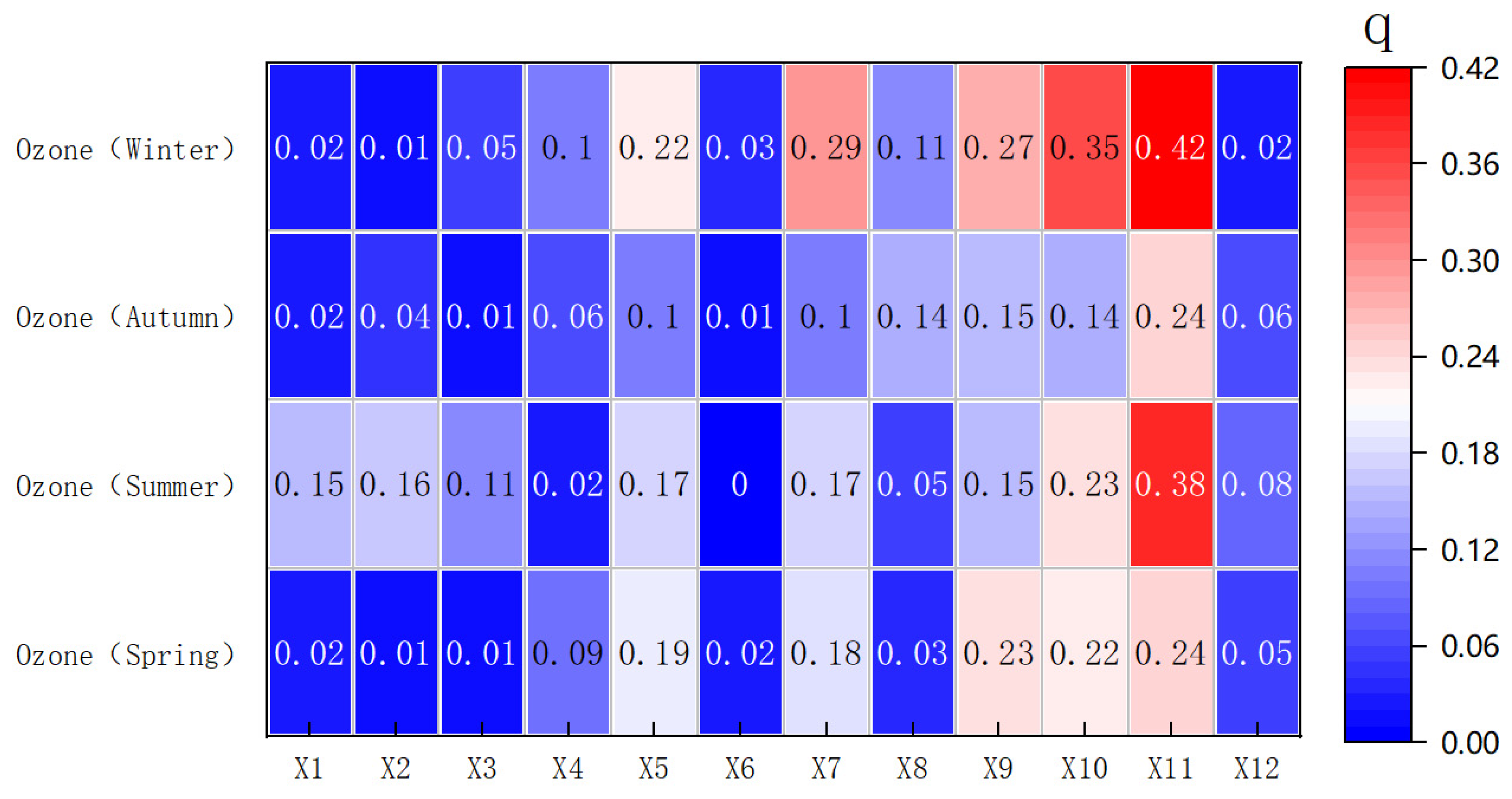 Atmosphere 15 00416 g008