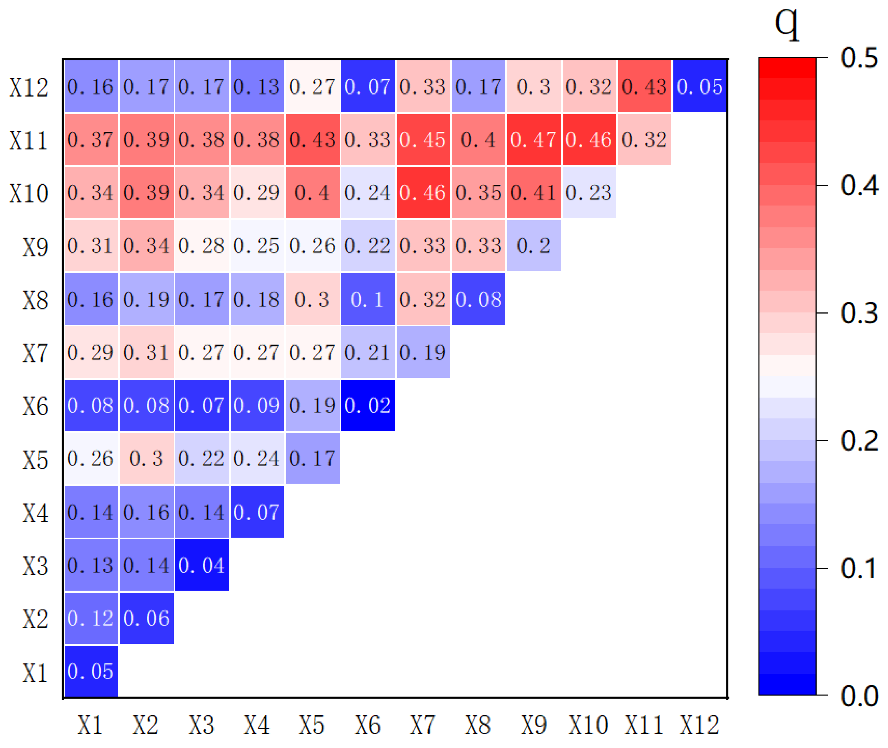 Atmosphere 15 00416 g009