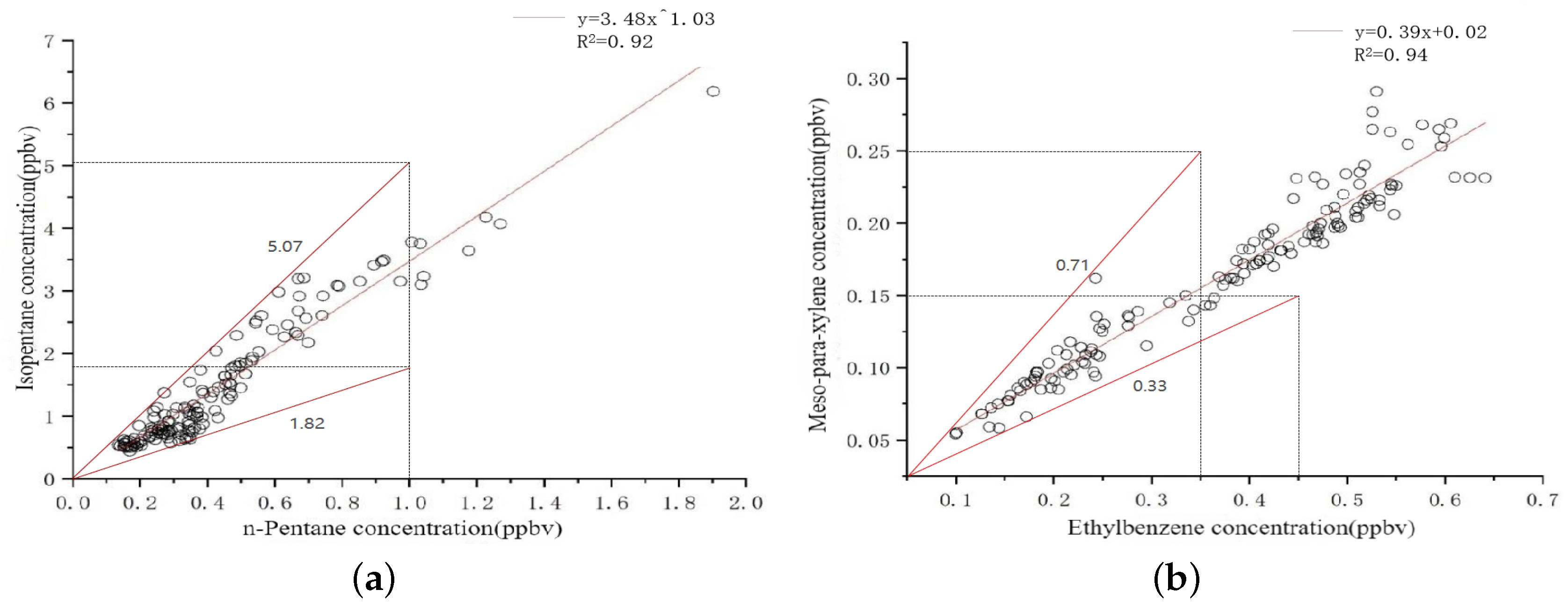 Atmosphere 15 00417 g007