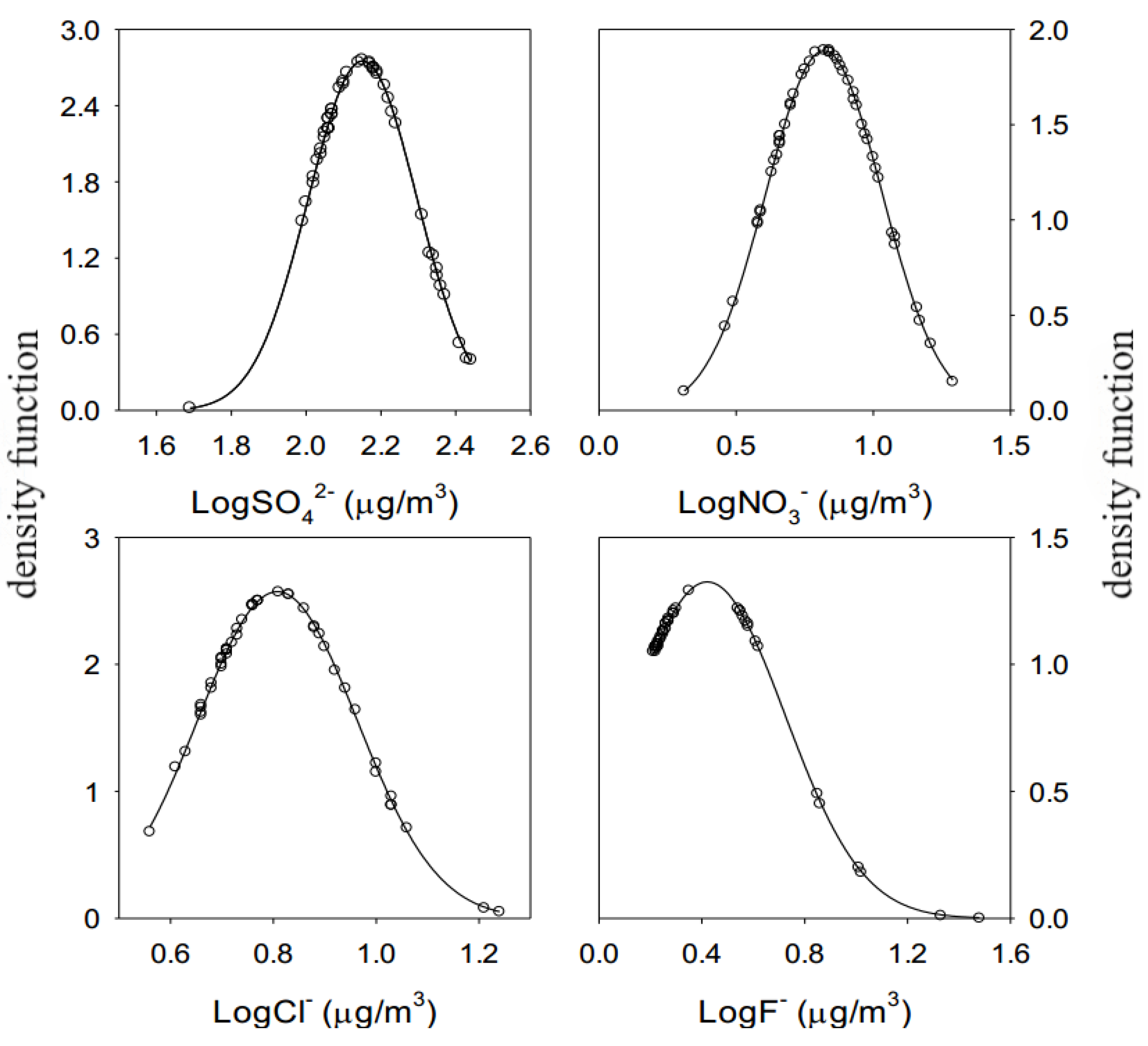 Atmosphere 15 00417 g009