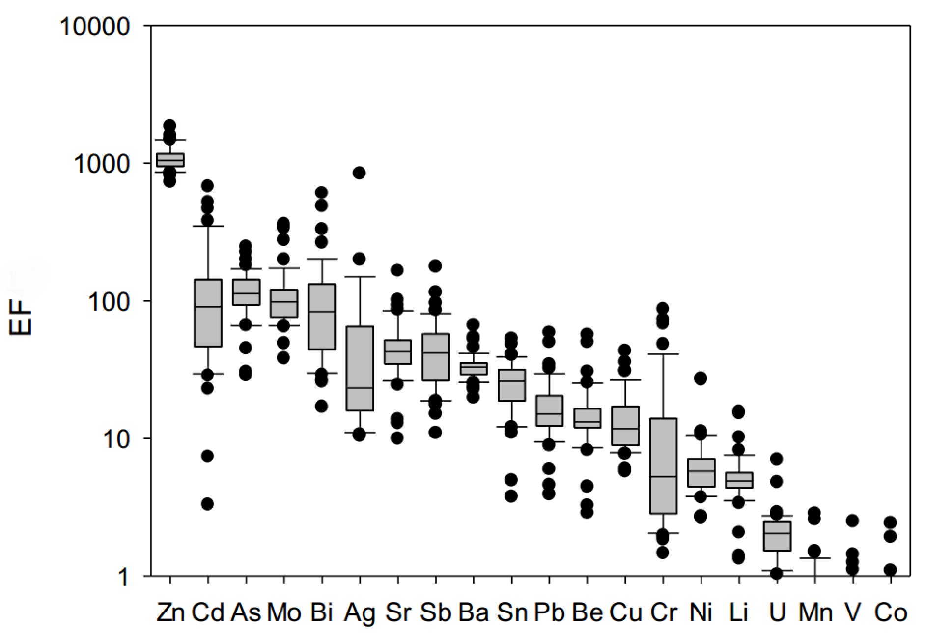 Atmosphere 15 00417 g010