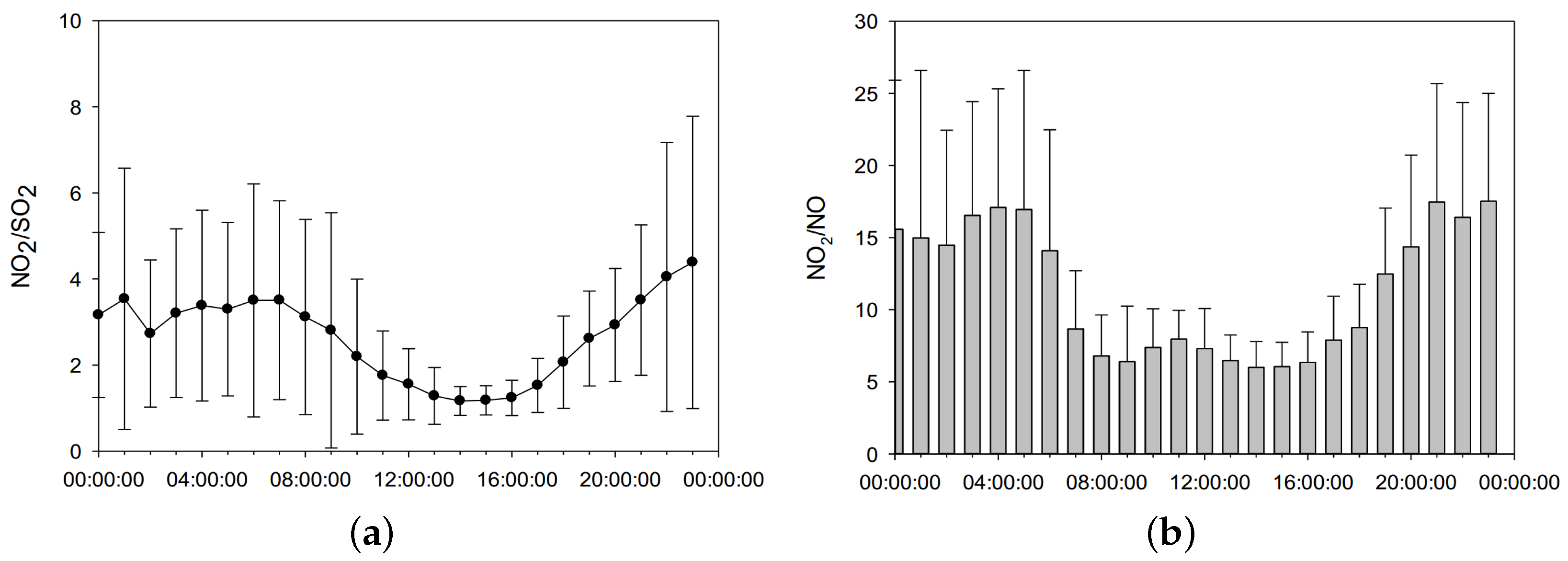 Atmosphere 15 00417 g012