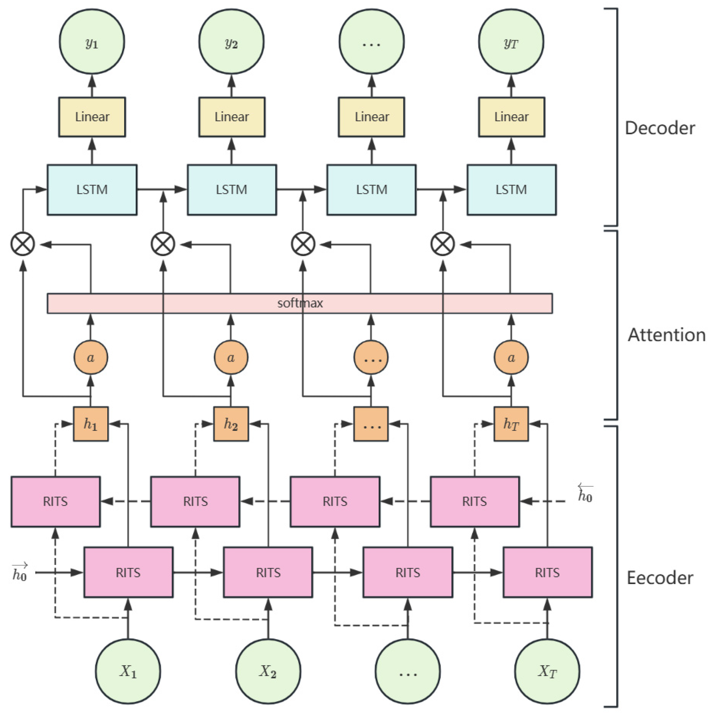 Atmosphere 15 00418 g002
