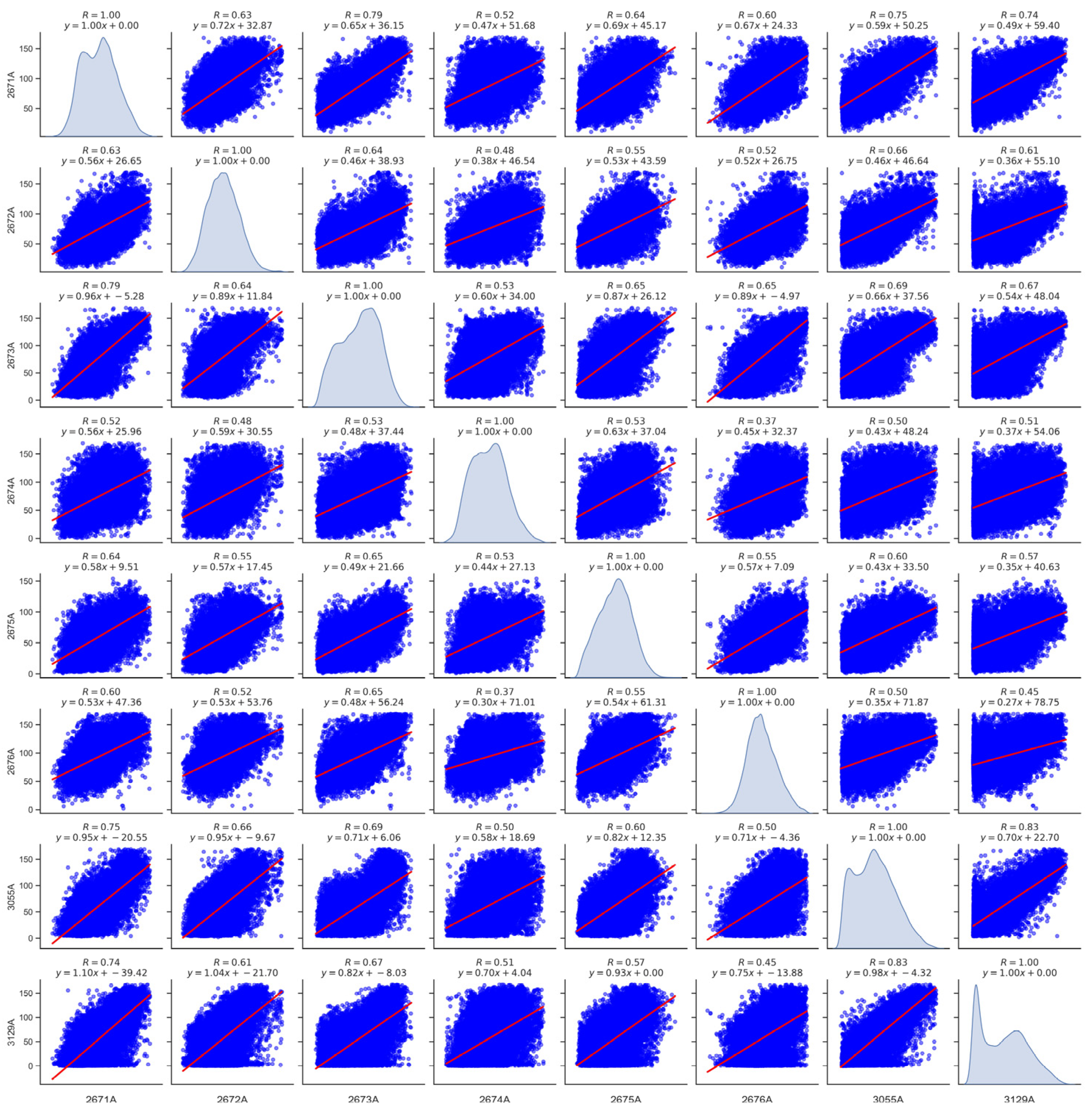 Atmosphere 15 00418 g003