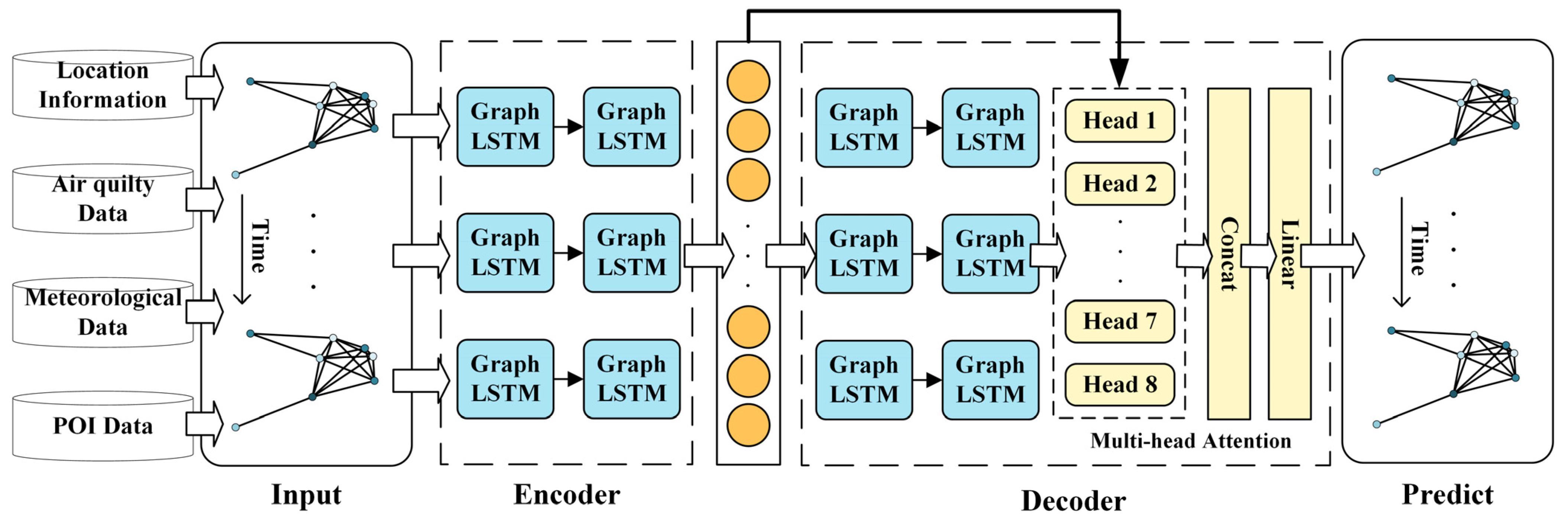 Atmosphere 15 00418 g006