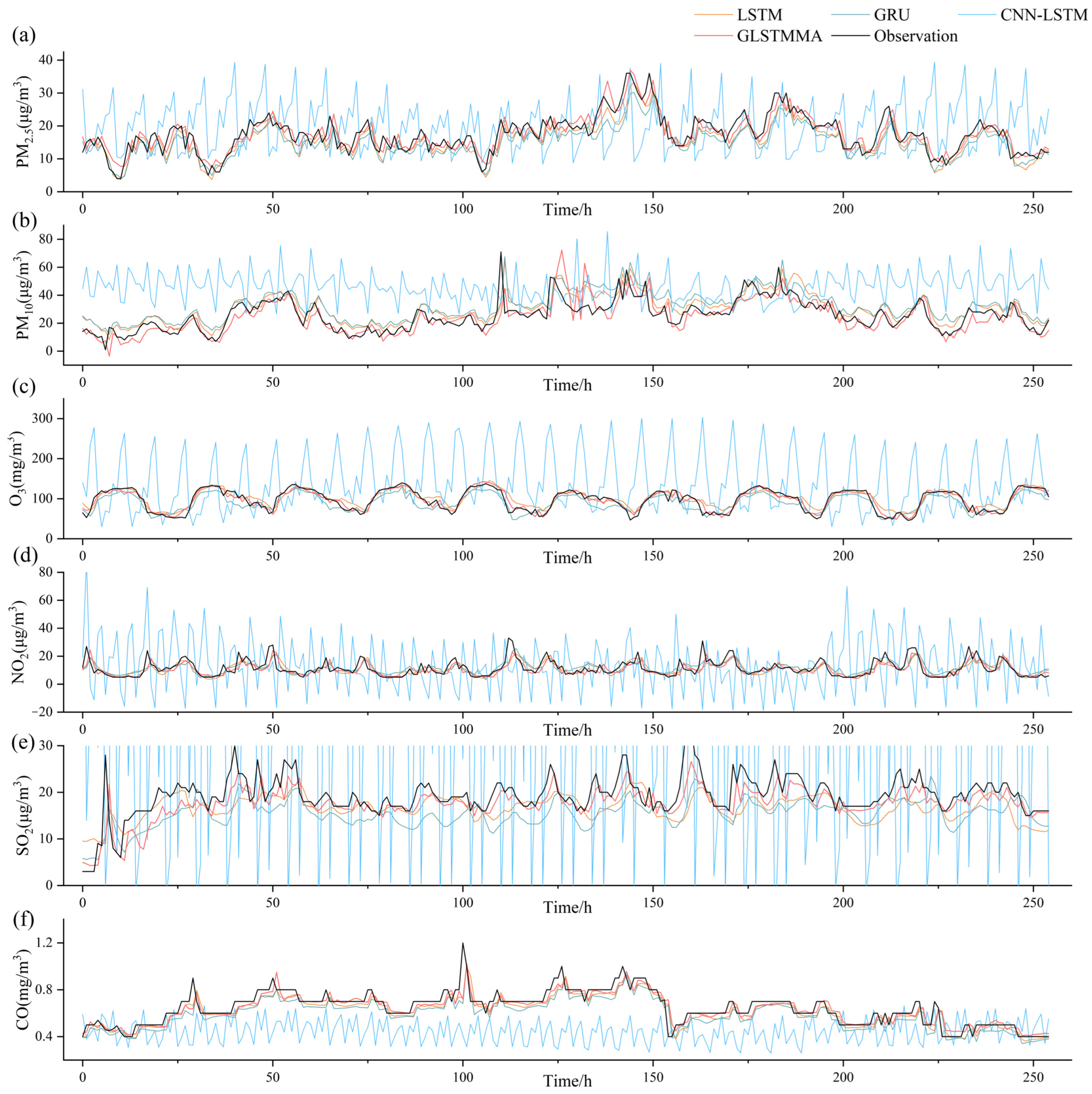 Atmosphere 15 00418 g008