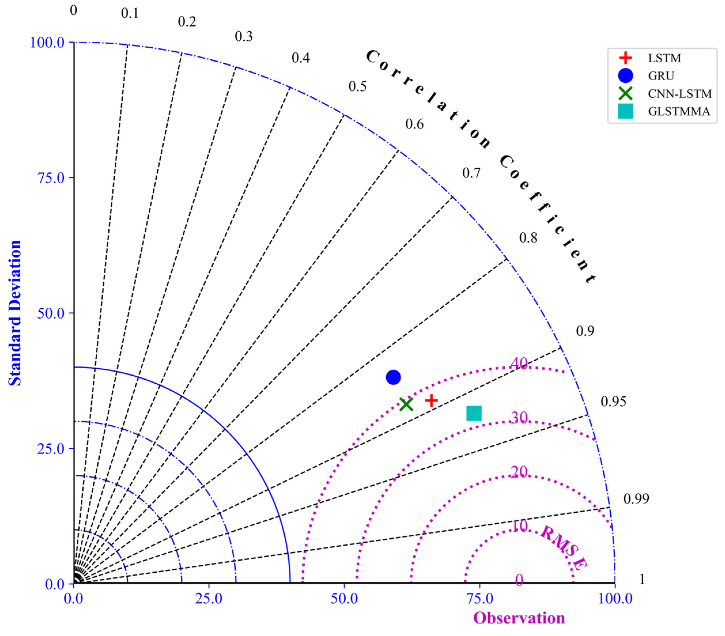 Atmosphere 15 00418 g010
