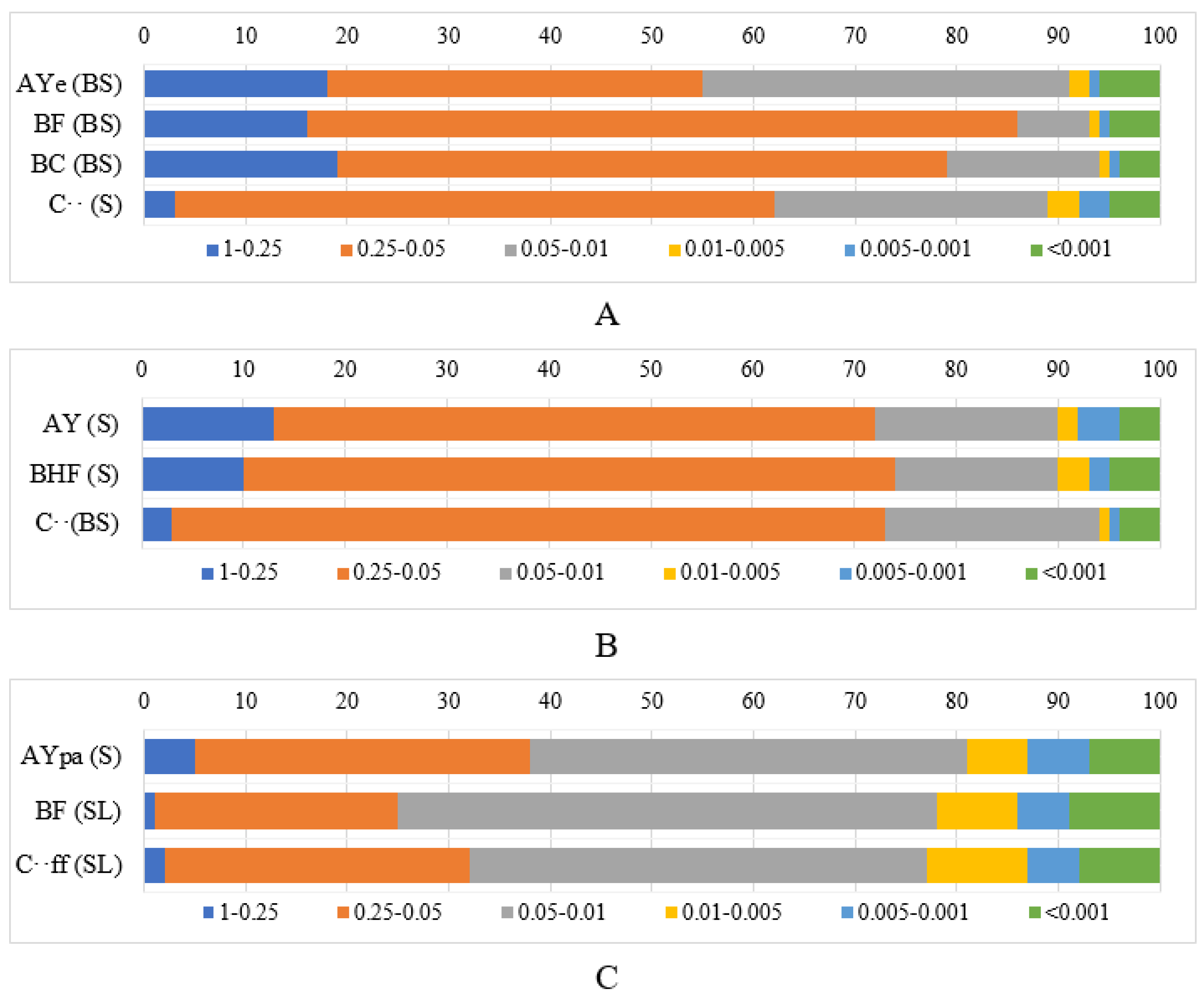 Atmosphere 15 00420 g003
