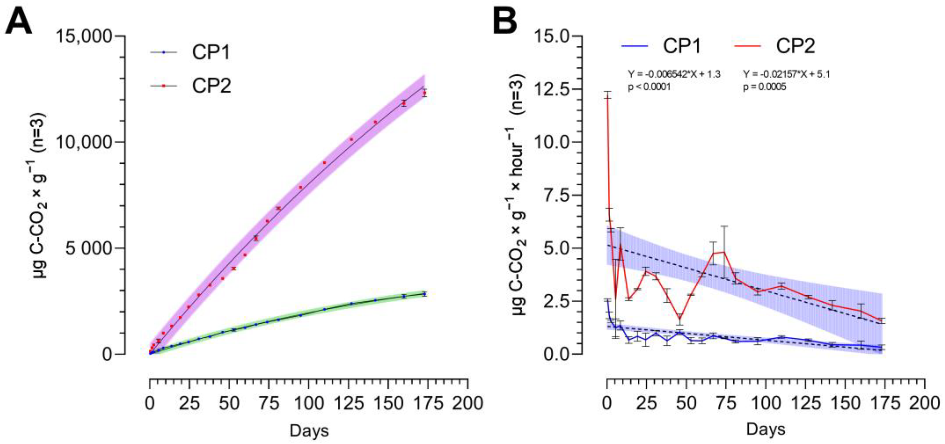 Atmosphere 15 00420 g005