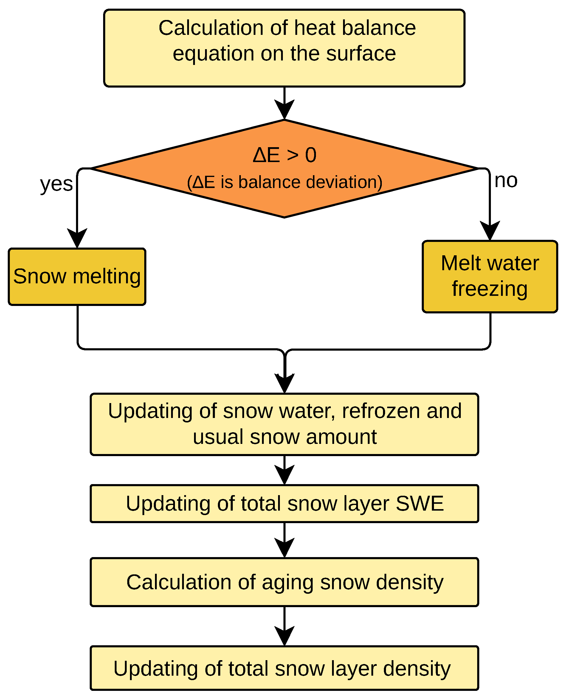 Atmosphere 15 00422 g001