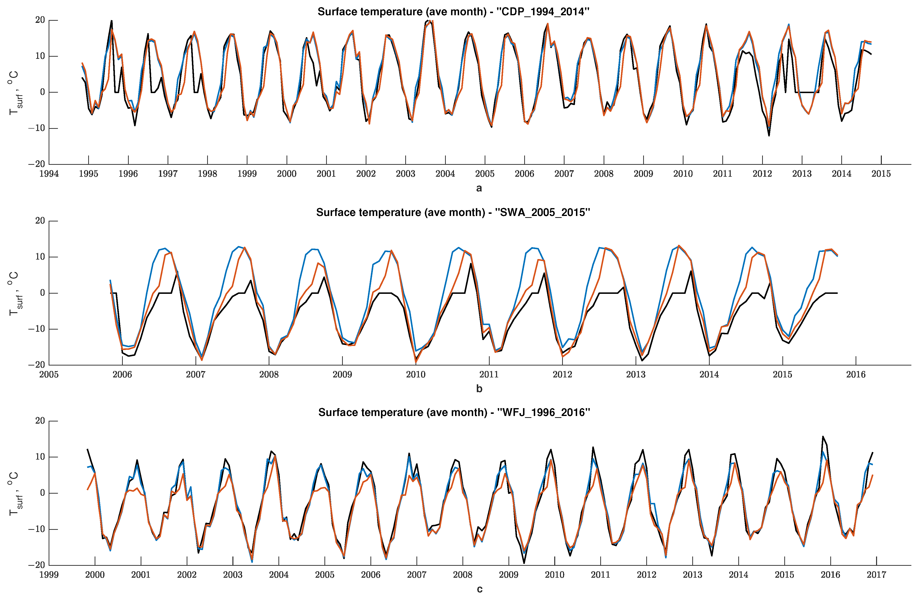 Atmosphere 15 00422 g005