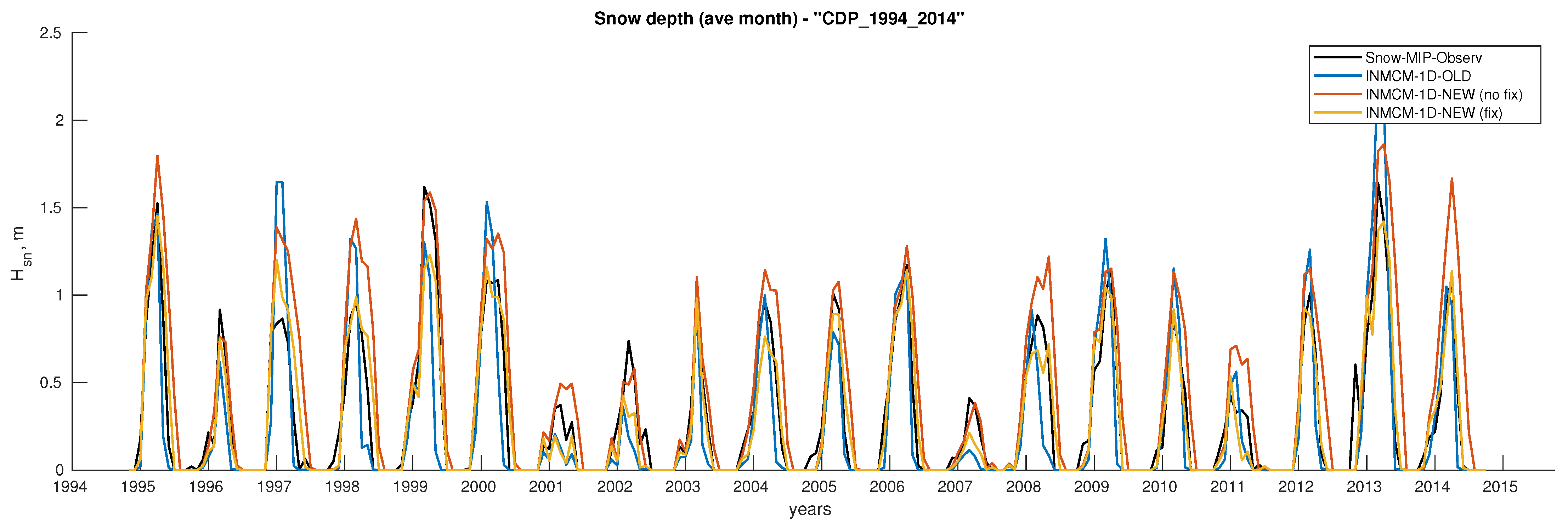 Atmosphere 15 00422 g007