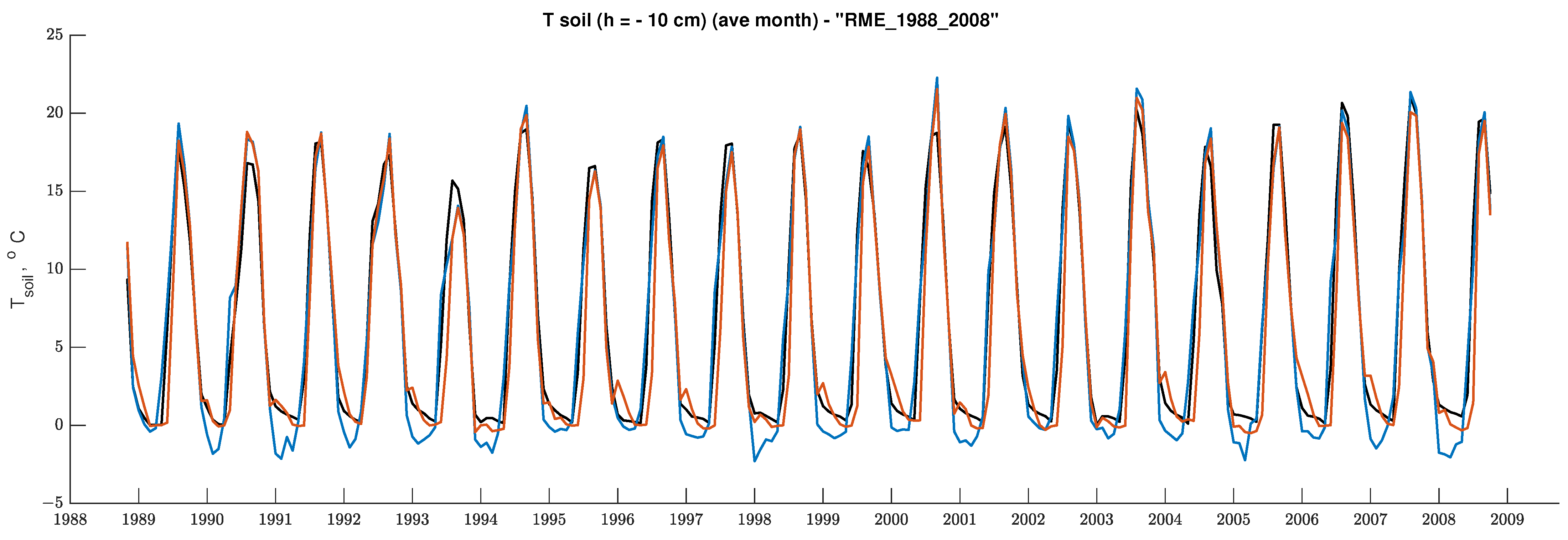 Atmosphere 15 00422 g009