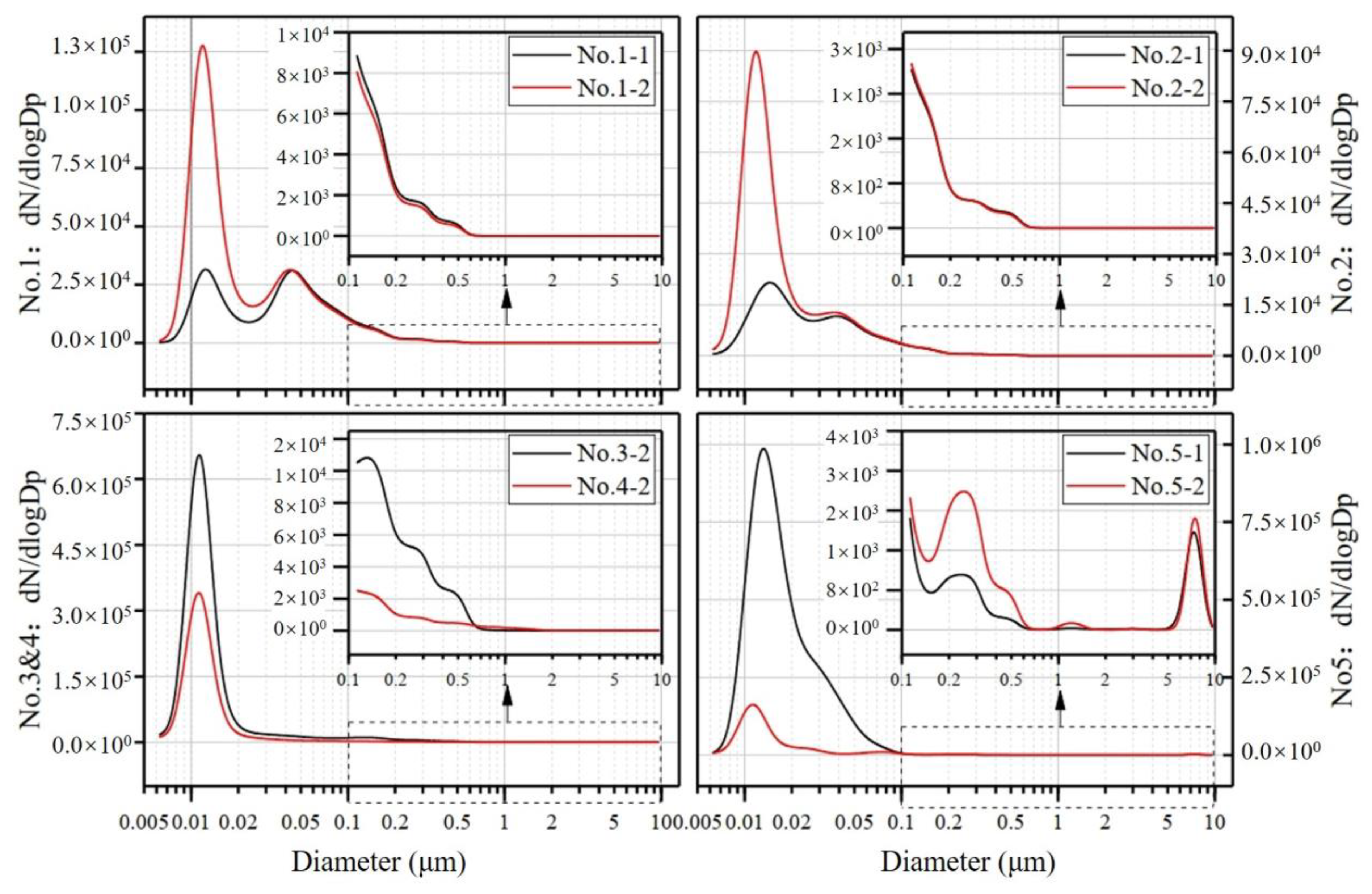 Atmosphere 15 00423 g003
