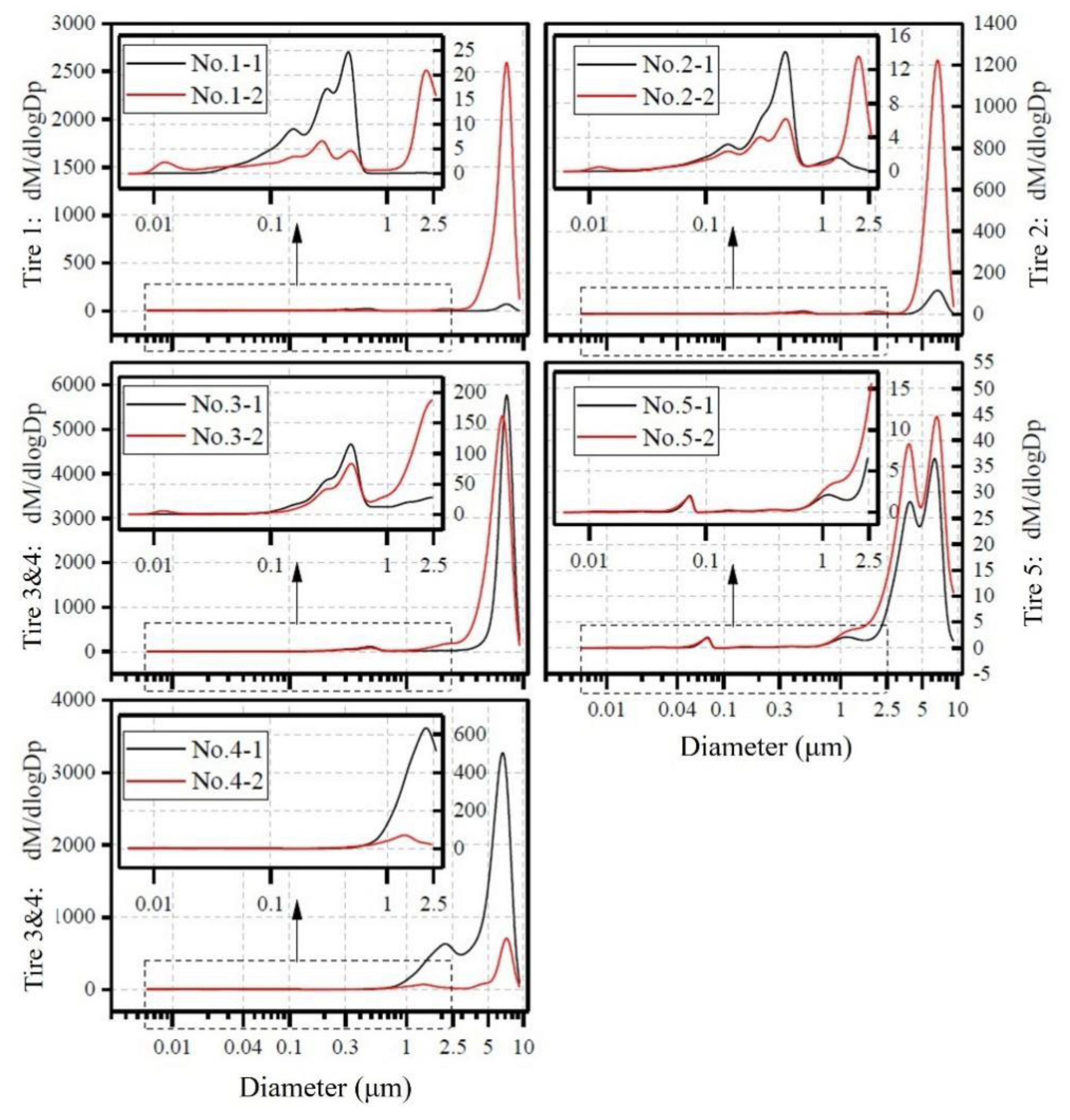 Atmosphere 15 00423 g004