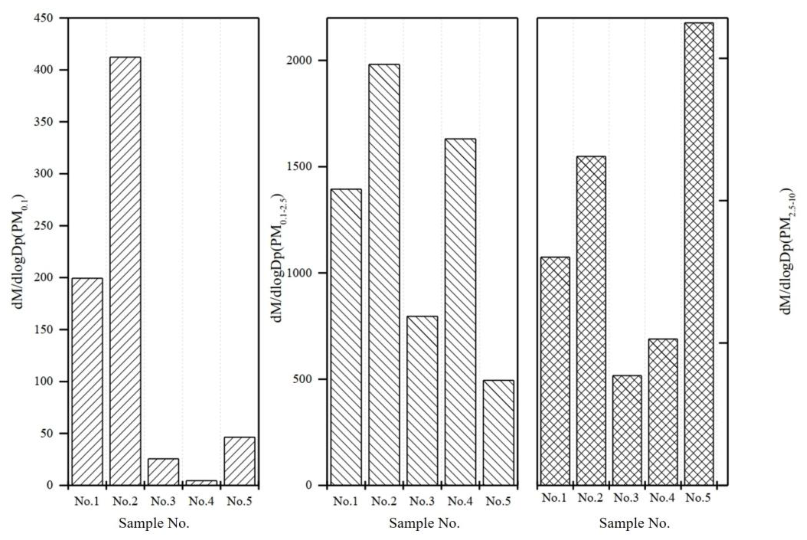 Atmosphere 15 00423 g005