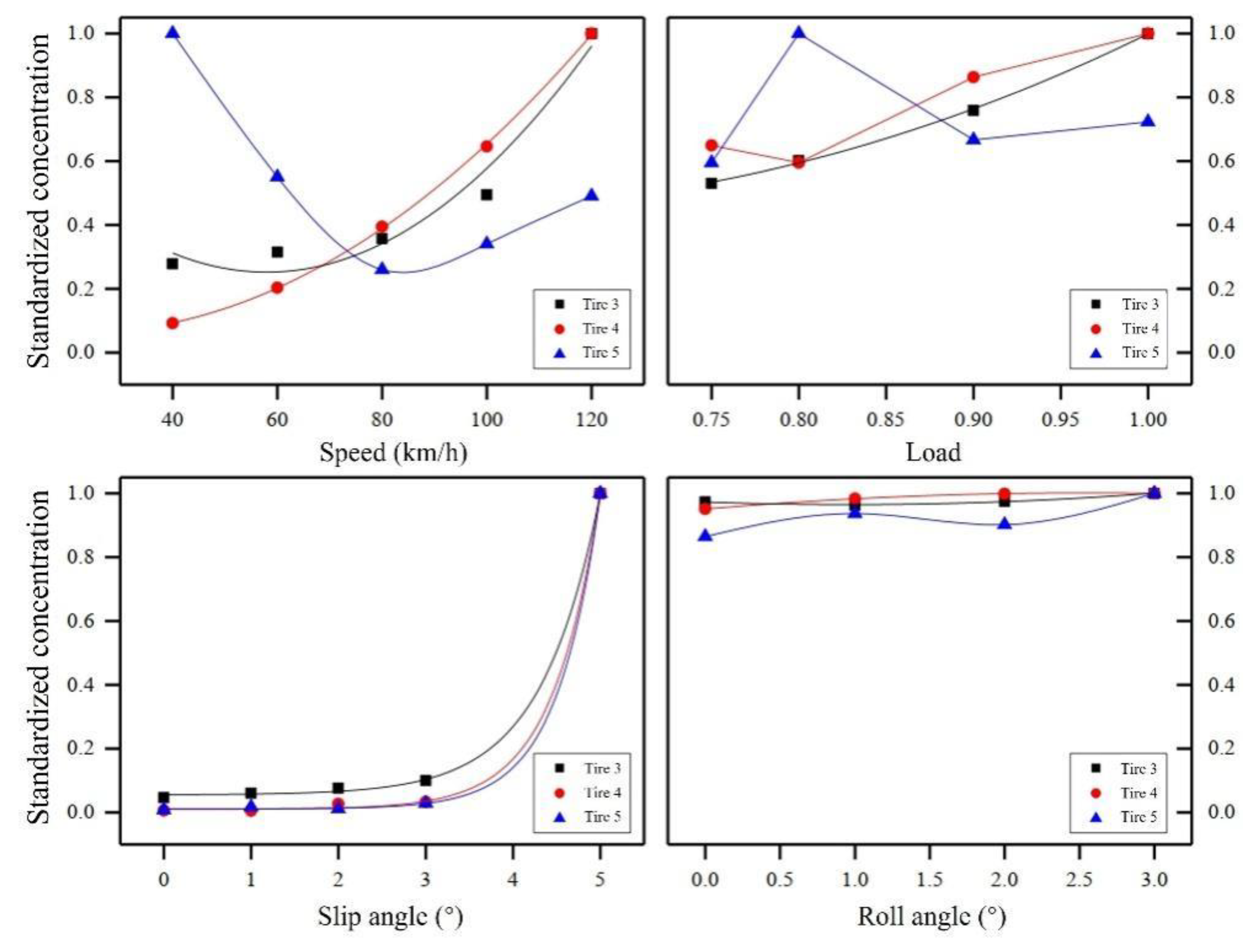 Atmosphere 15 00423 g006