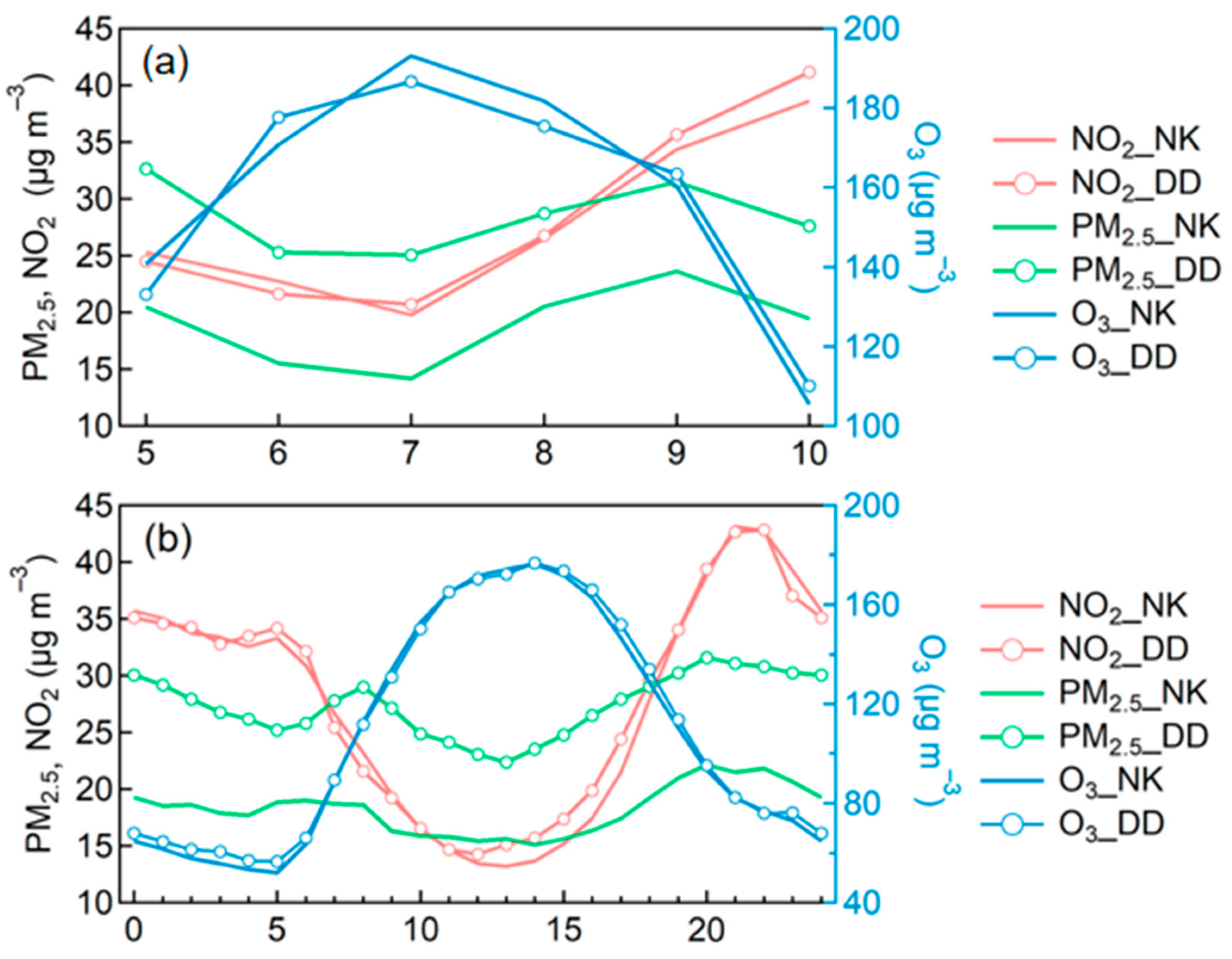 Atmosphere 15 00426 g003