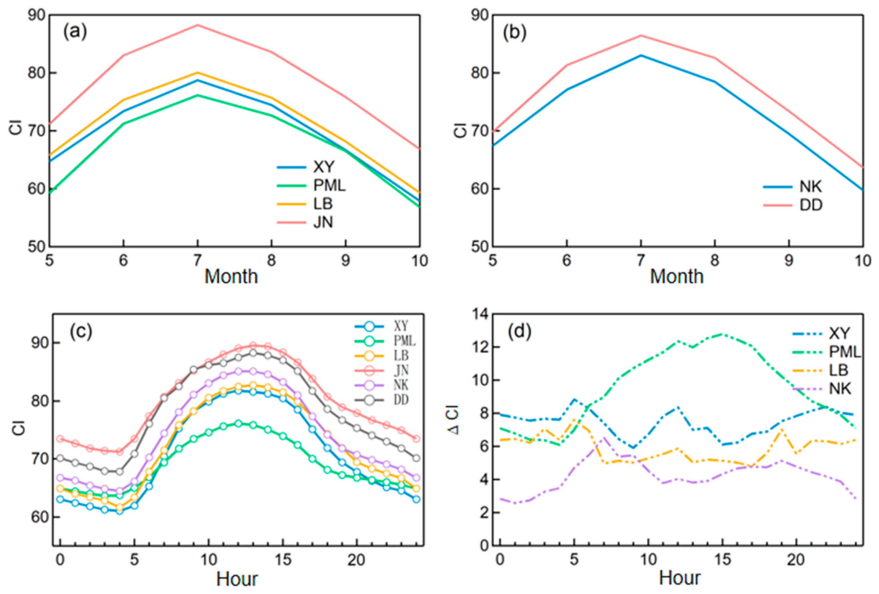 Atmosphere 15 00426 g005