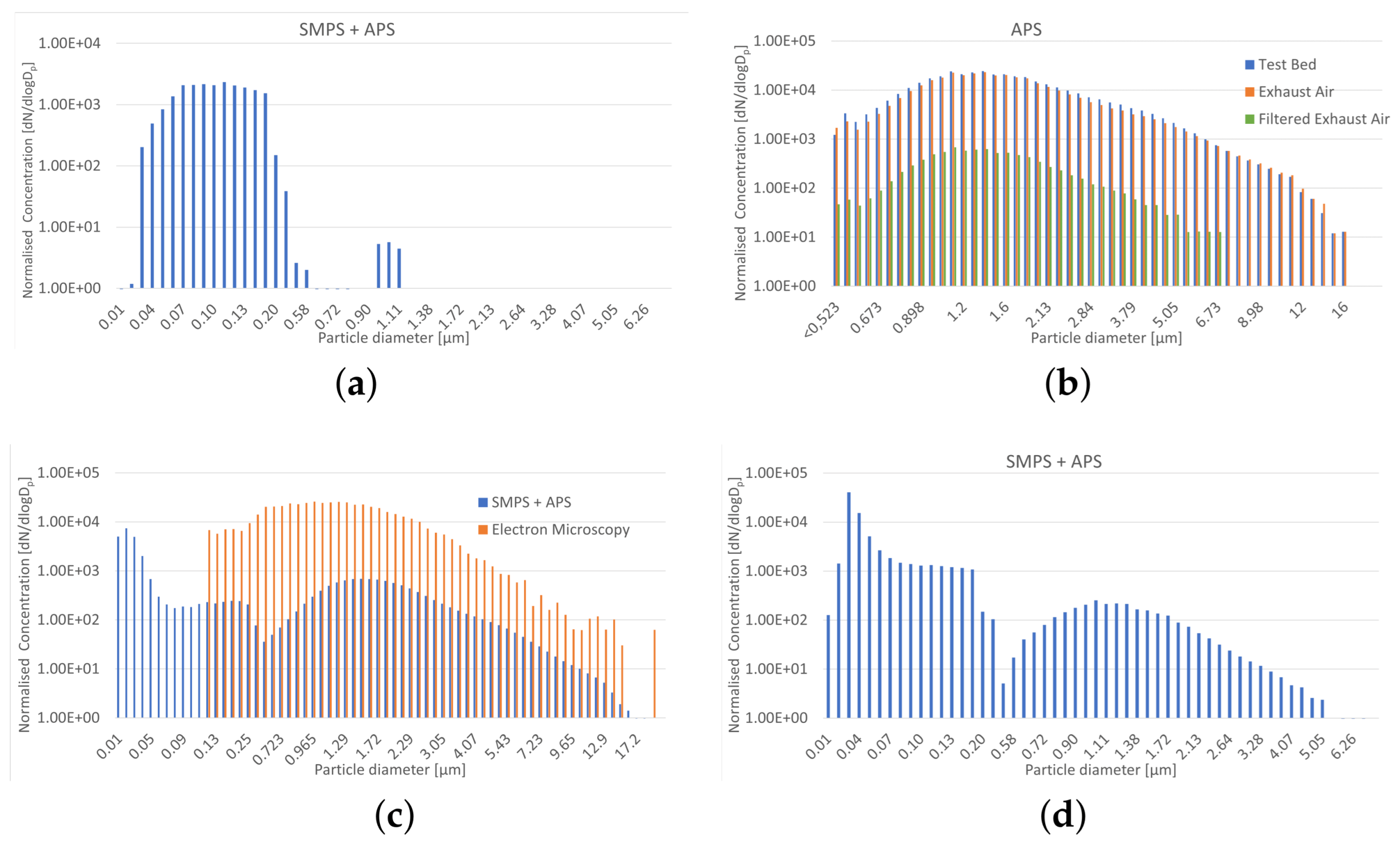 Atmosphere 15 00430 g003