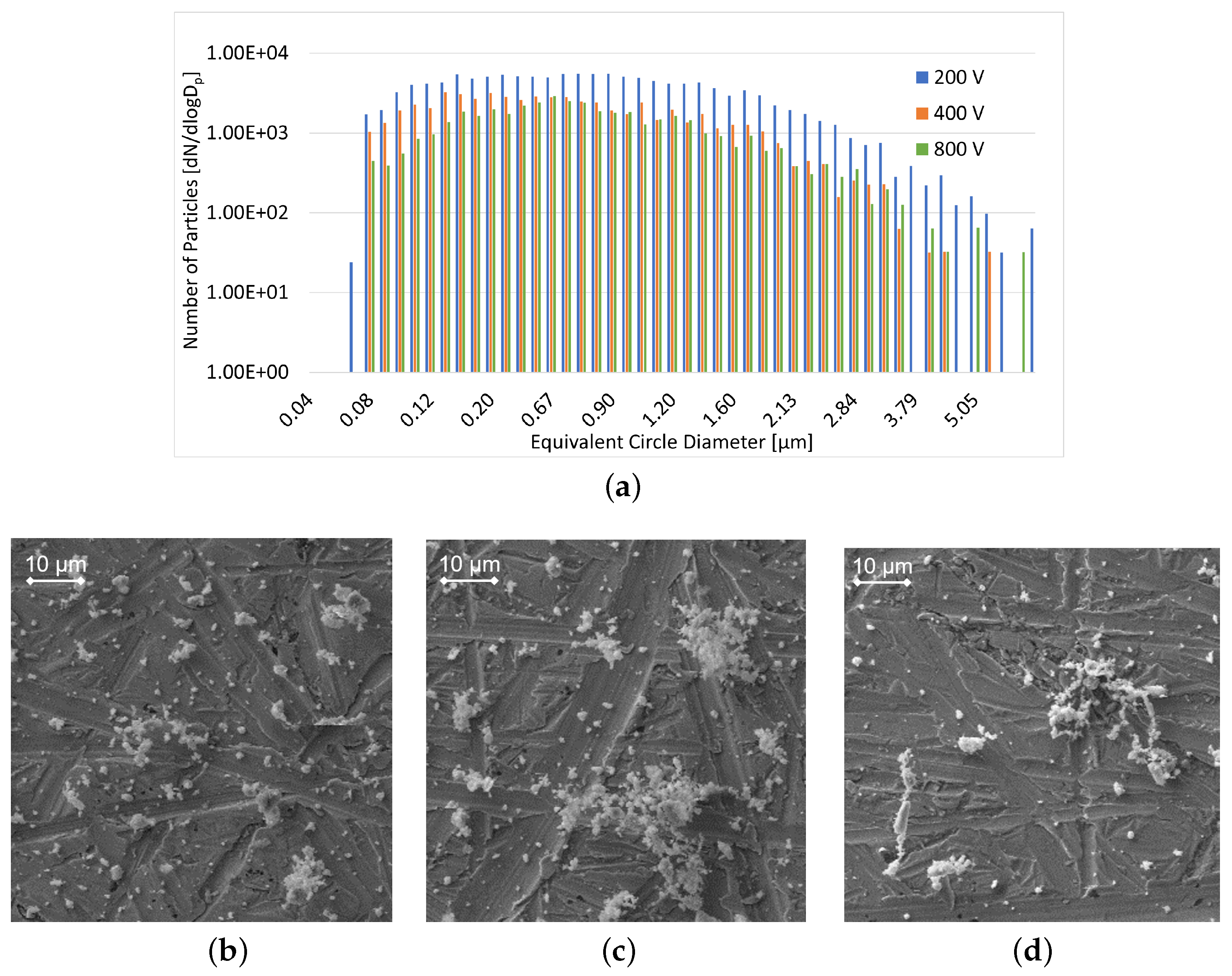 Atmosphere 15 00430 g005