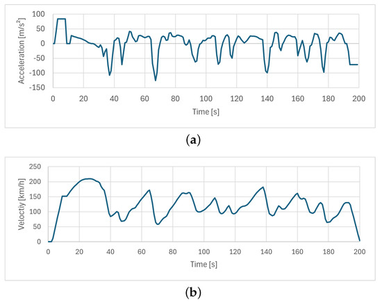 Atmosphere 15 00430 g0a2a