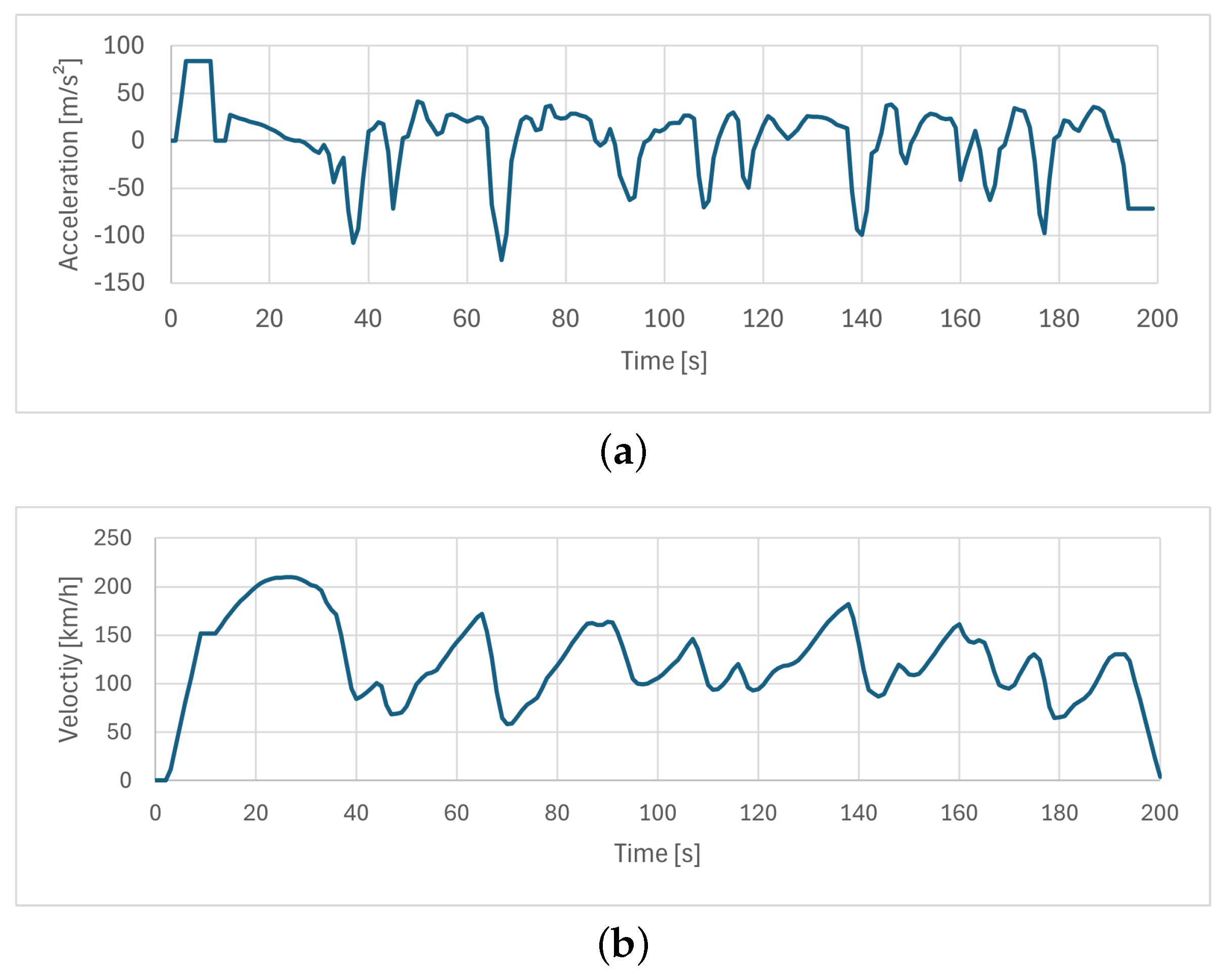 Atmosphere 15 00430 g0a2a