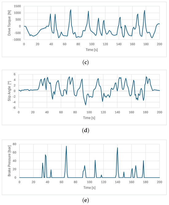 Atmosphere 15 00430 g0a2b