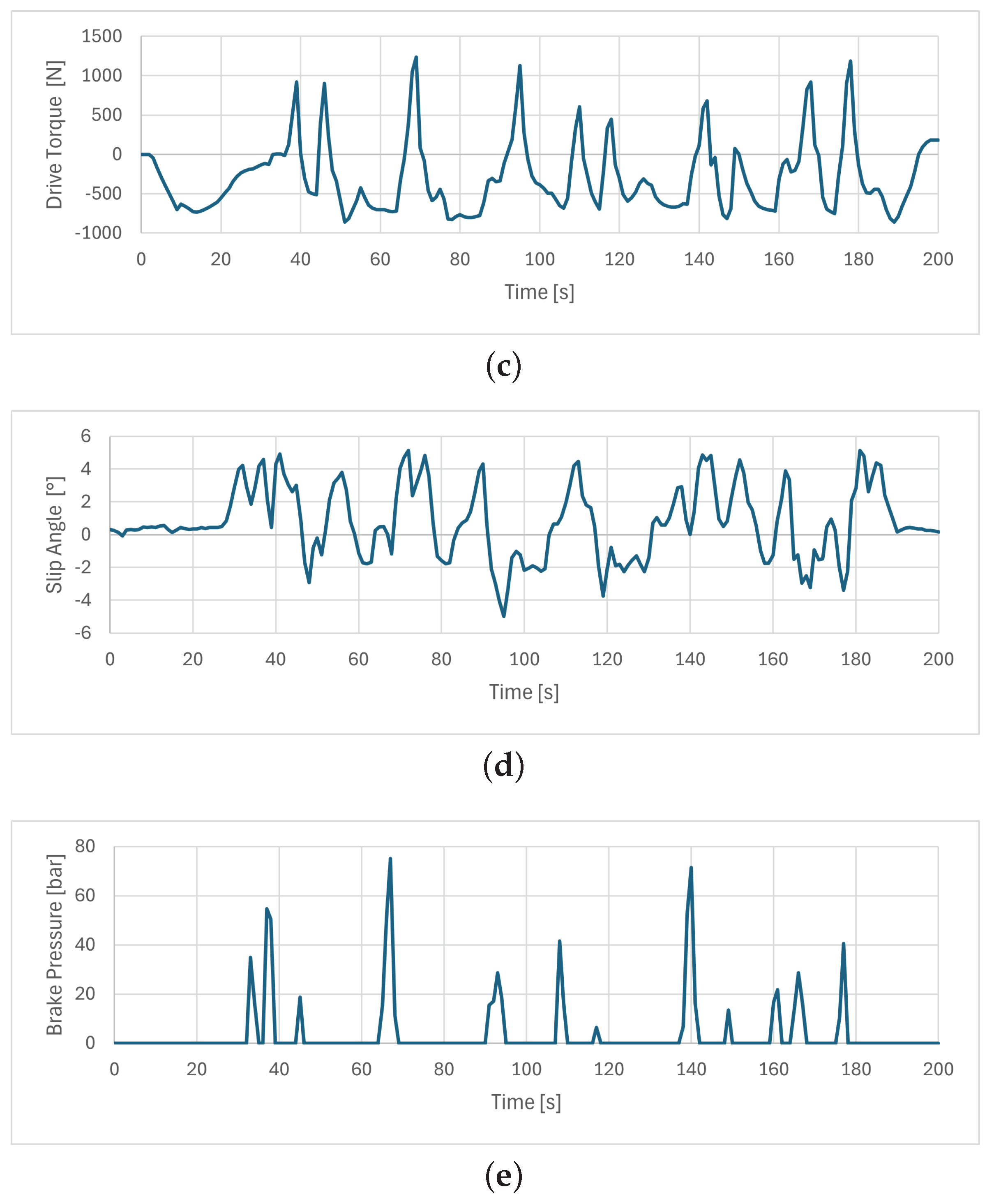 Atmosphere 15 00430 g0a2b
