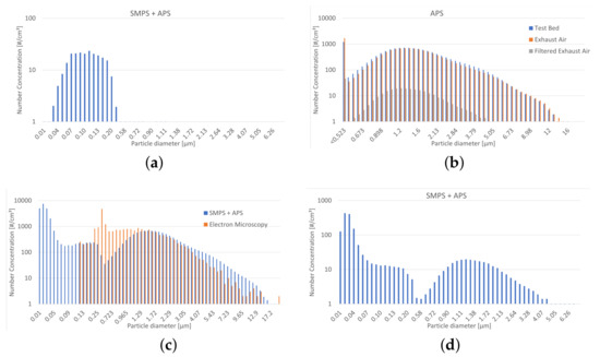 Atmosphere 15 00430 g0a3