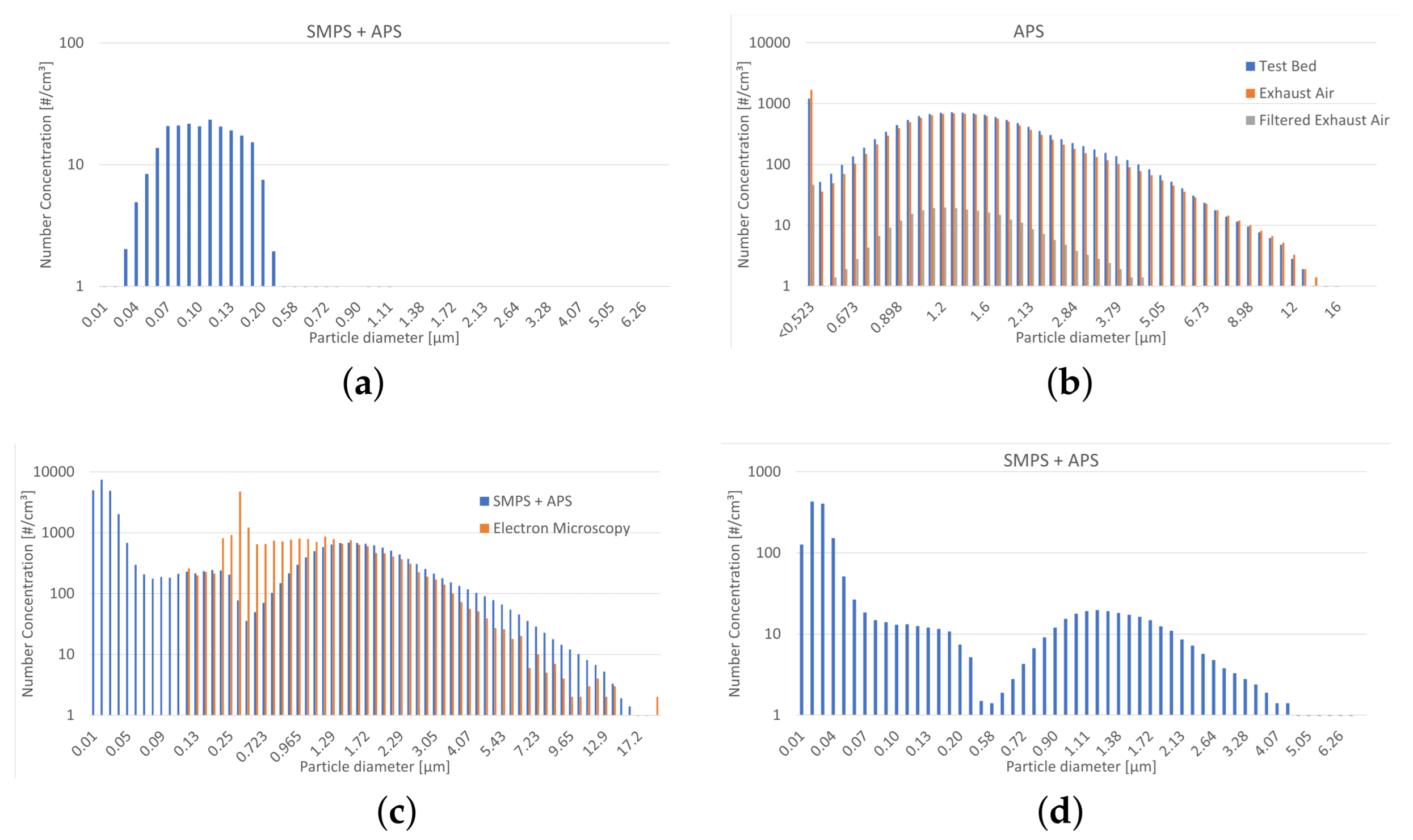 Atmosphere 15 00430 g0a3