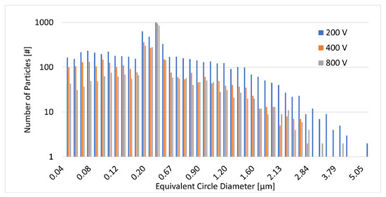 Atmosphere 15 00430 g0a4
