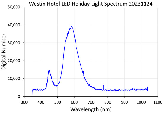 Atmosphere 15 00438 g0a11