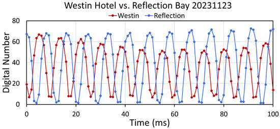 Atmosphere 15 00438 g0a14