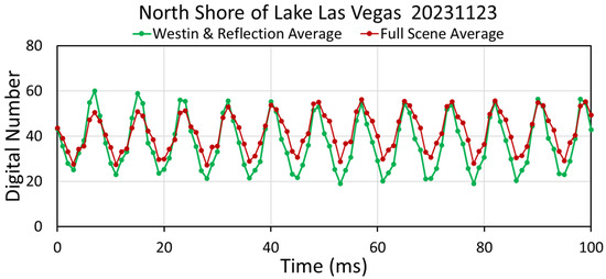 Atmosphere 15 00438 g0a15