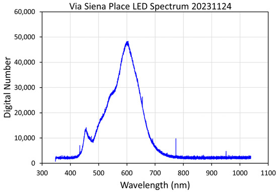 Atmosphere 15 00438 g0a18
