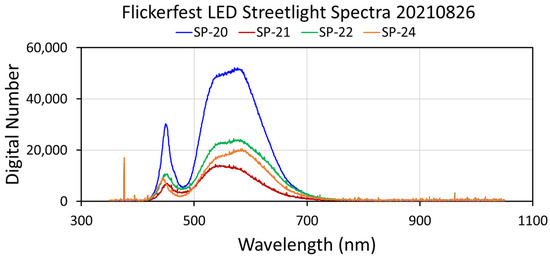 Atmosphere 15 00438 g0a2