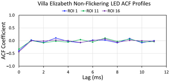 Atmosphere 15 00438 g0a23
