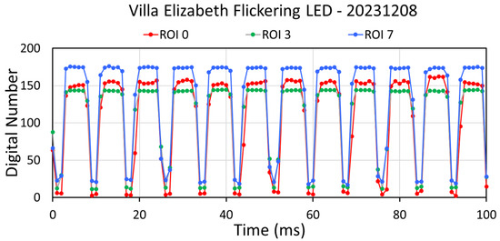 Atmosphere 15 00438 g0a25