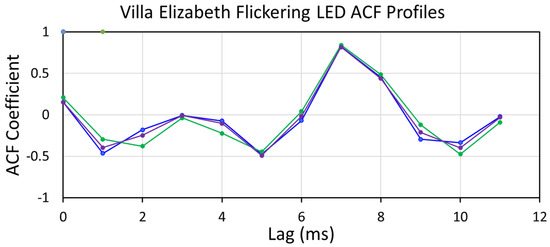 Atmosphere 15 00438 g0a26