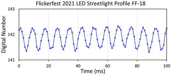 Atmosphere 15 00438 g0a3